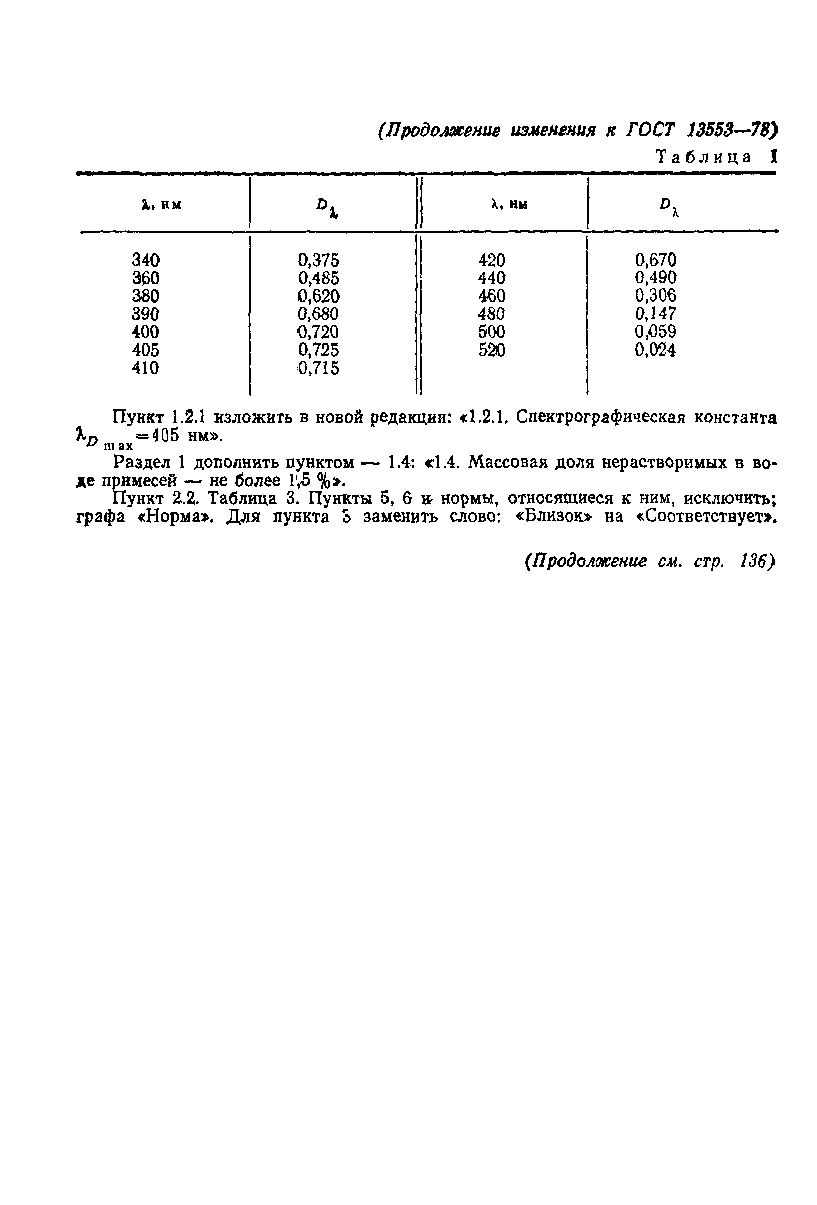 ГОСТ 13553-78