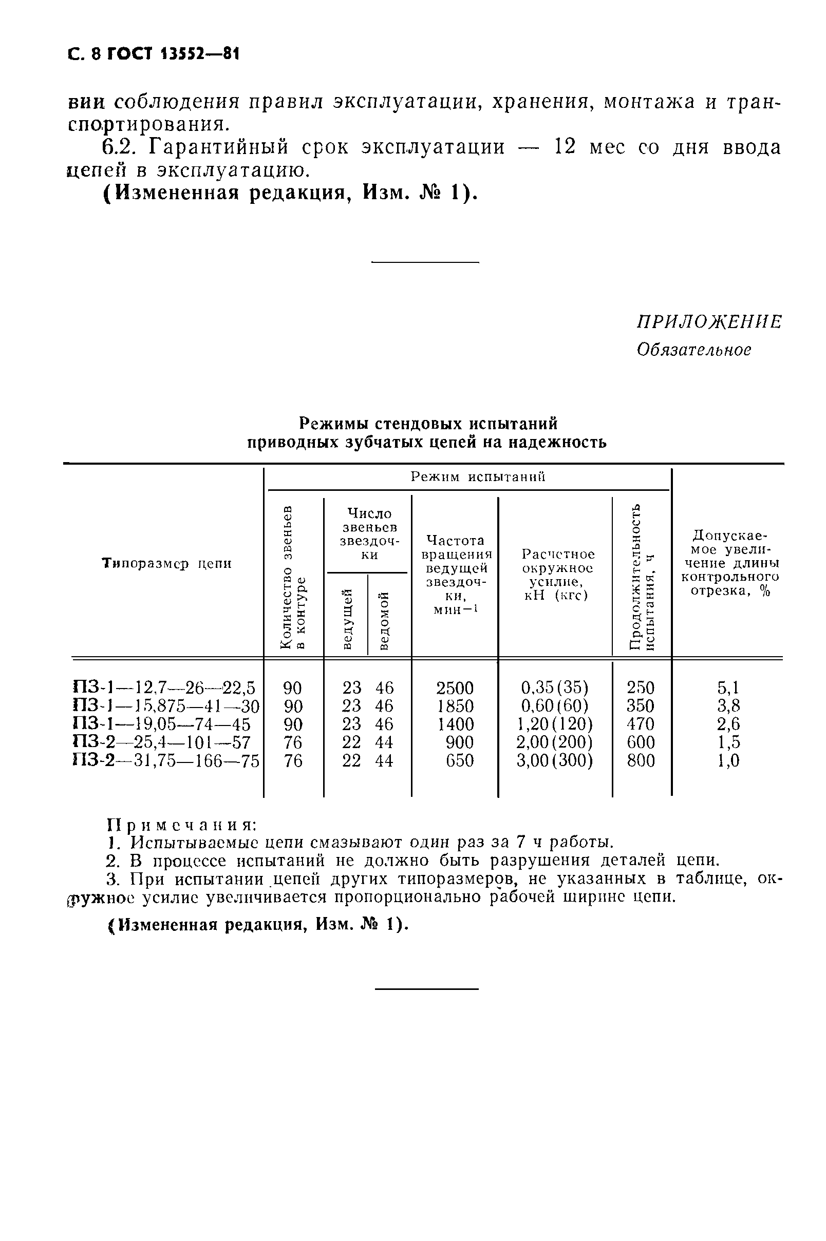 ГОСТ 13552-81