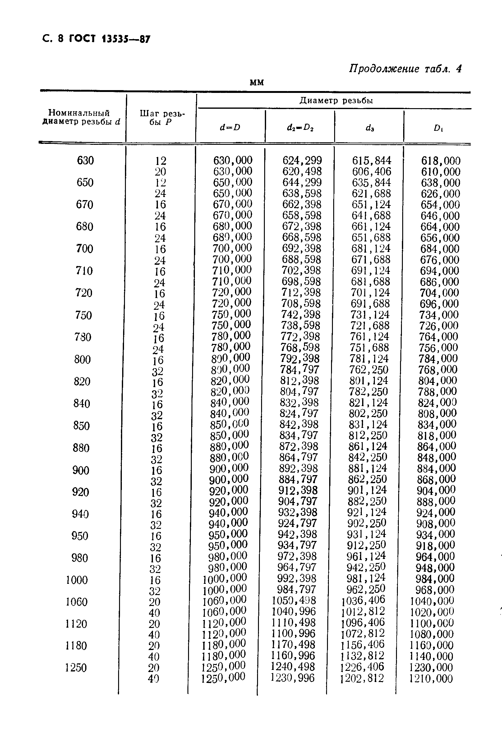 ГОСТ 13535-87