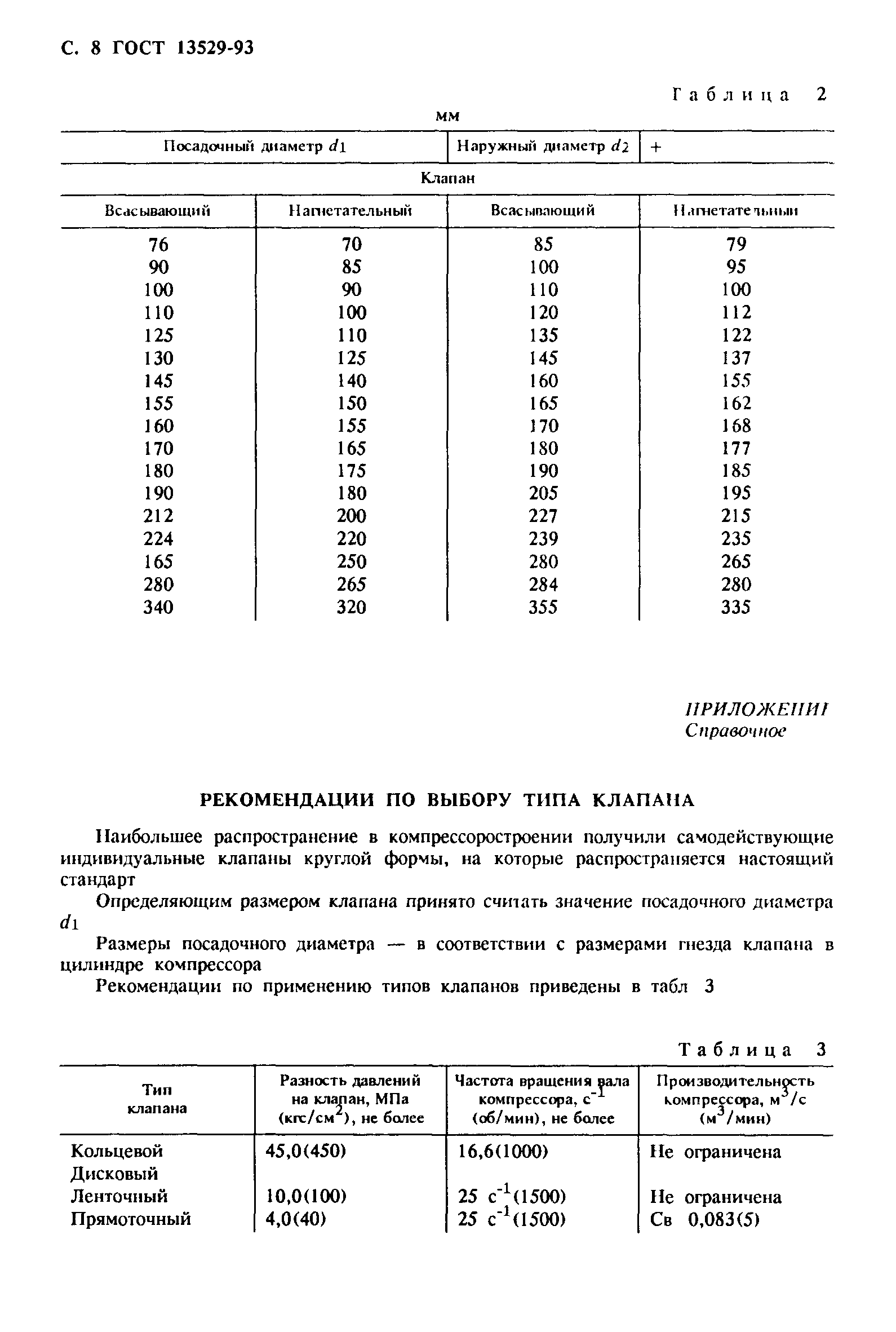 ГОСТ 13529-93
