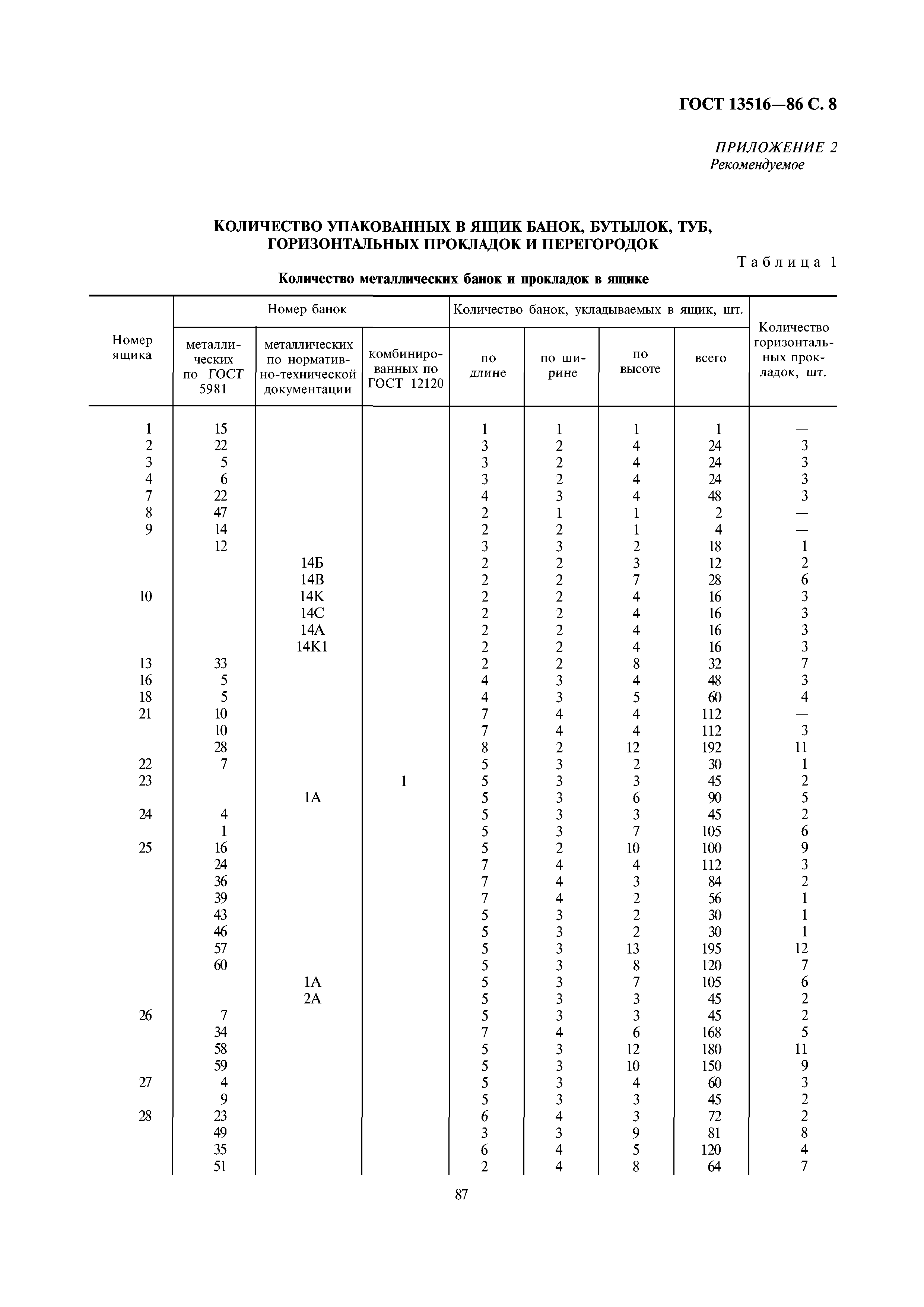 ГОСТ 13516-86