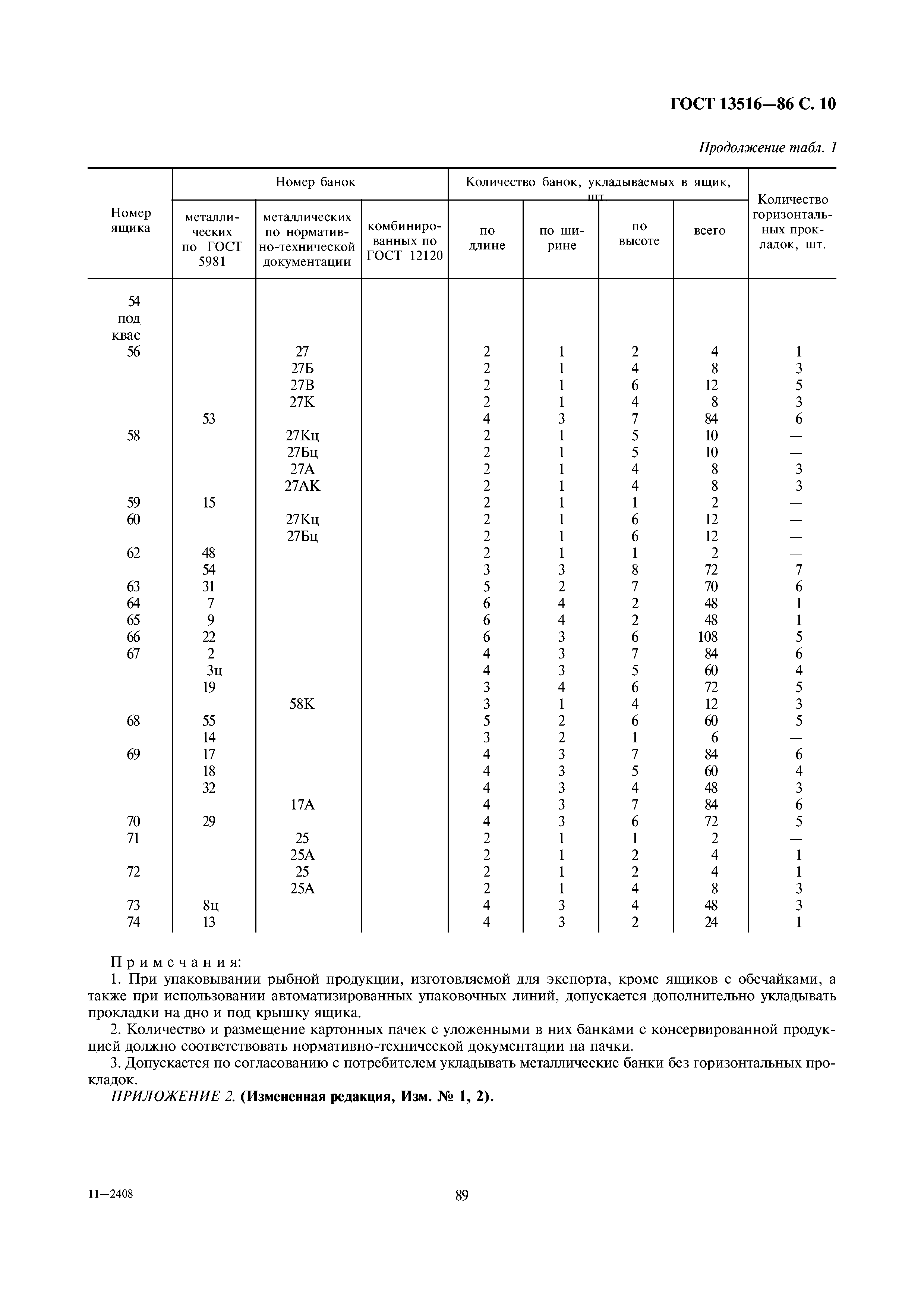 ГОСТ 13516-86