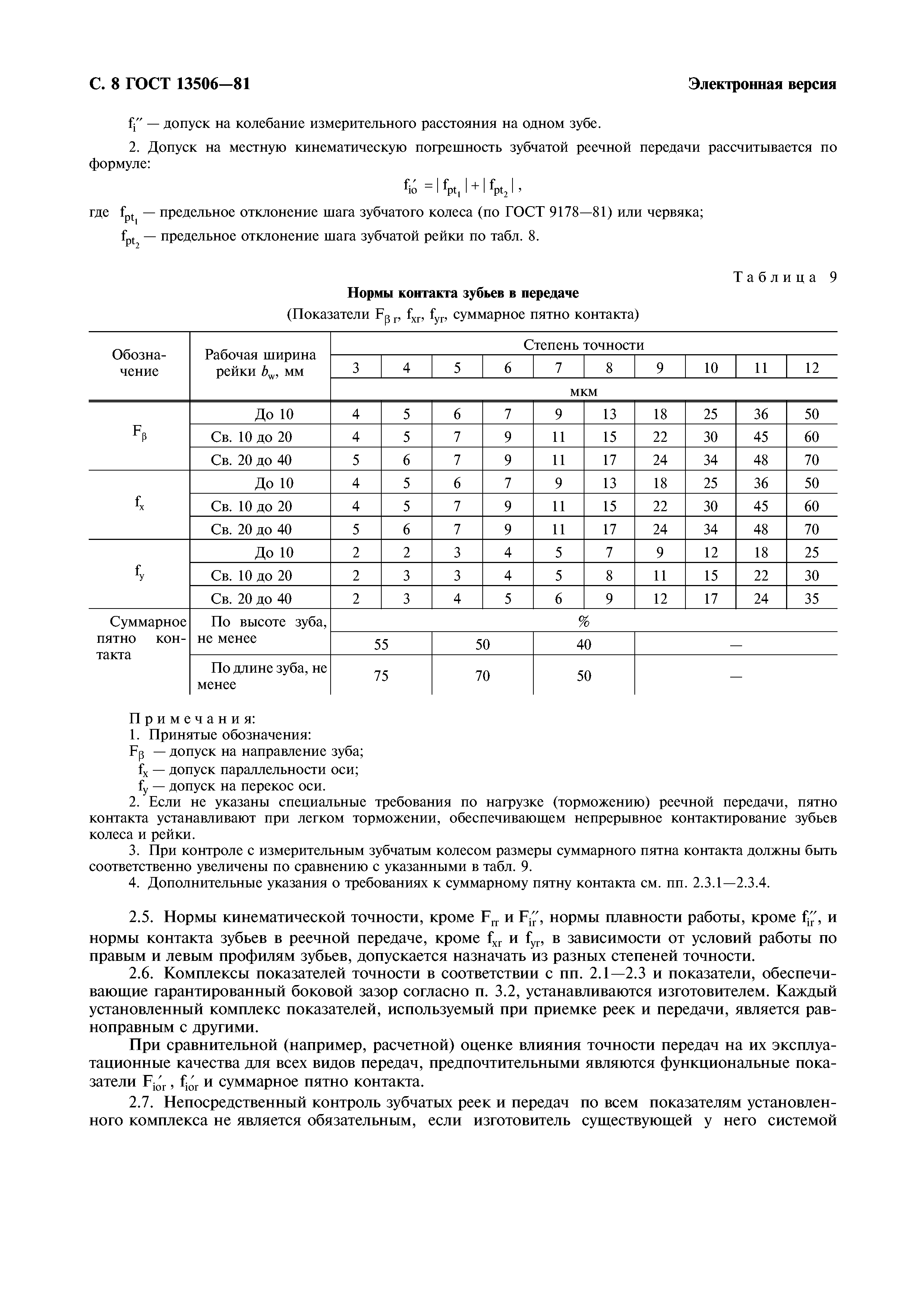 ГОСТ 13506-81