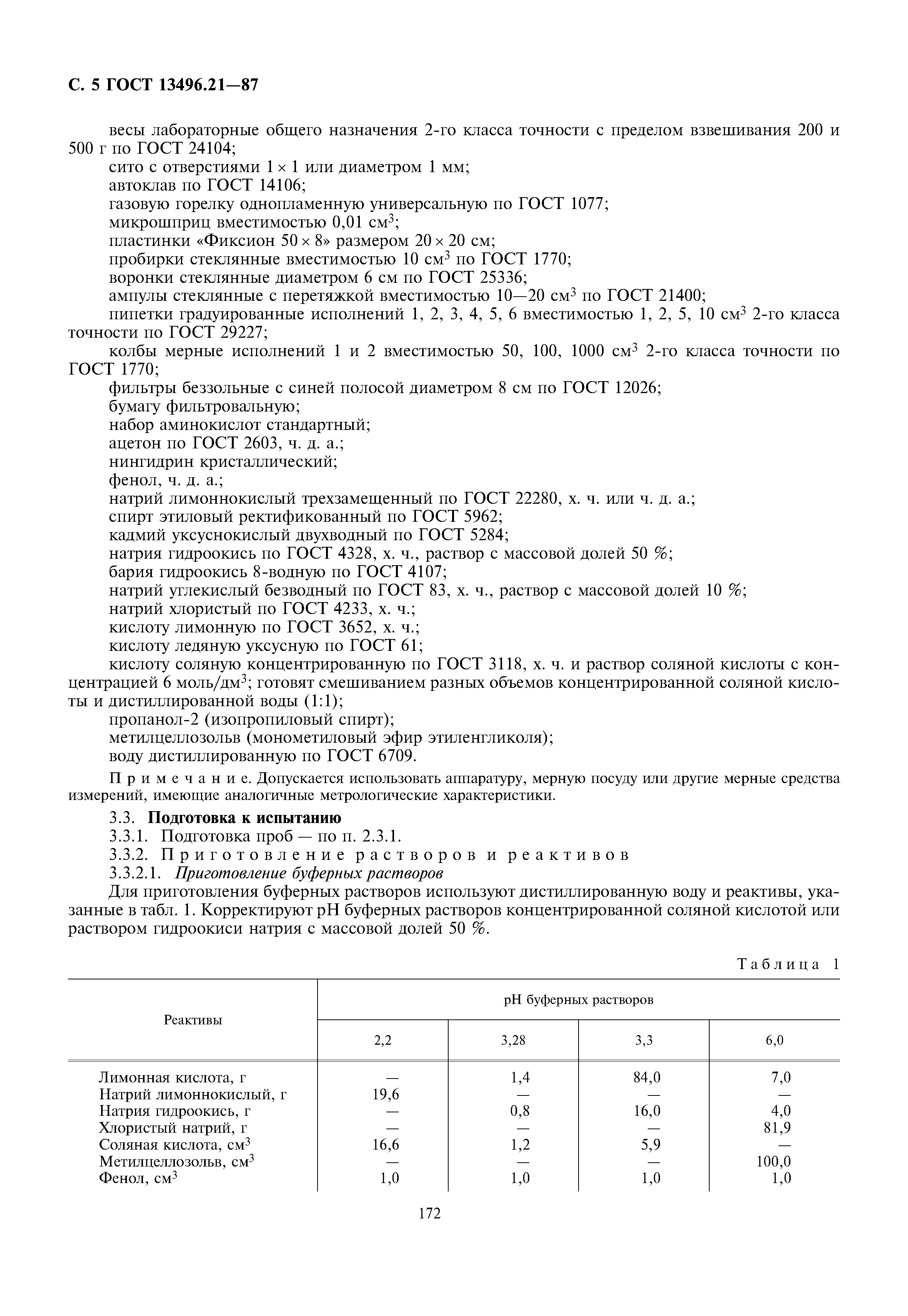 ГОСТ 13496.21-87