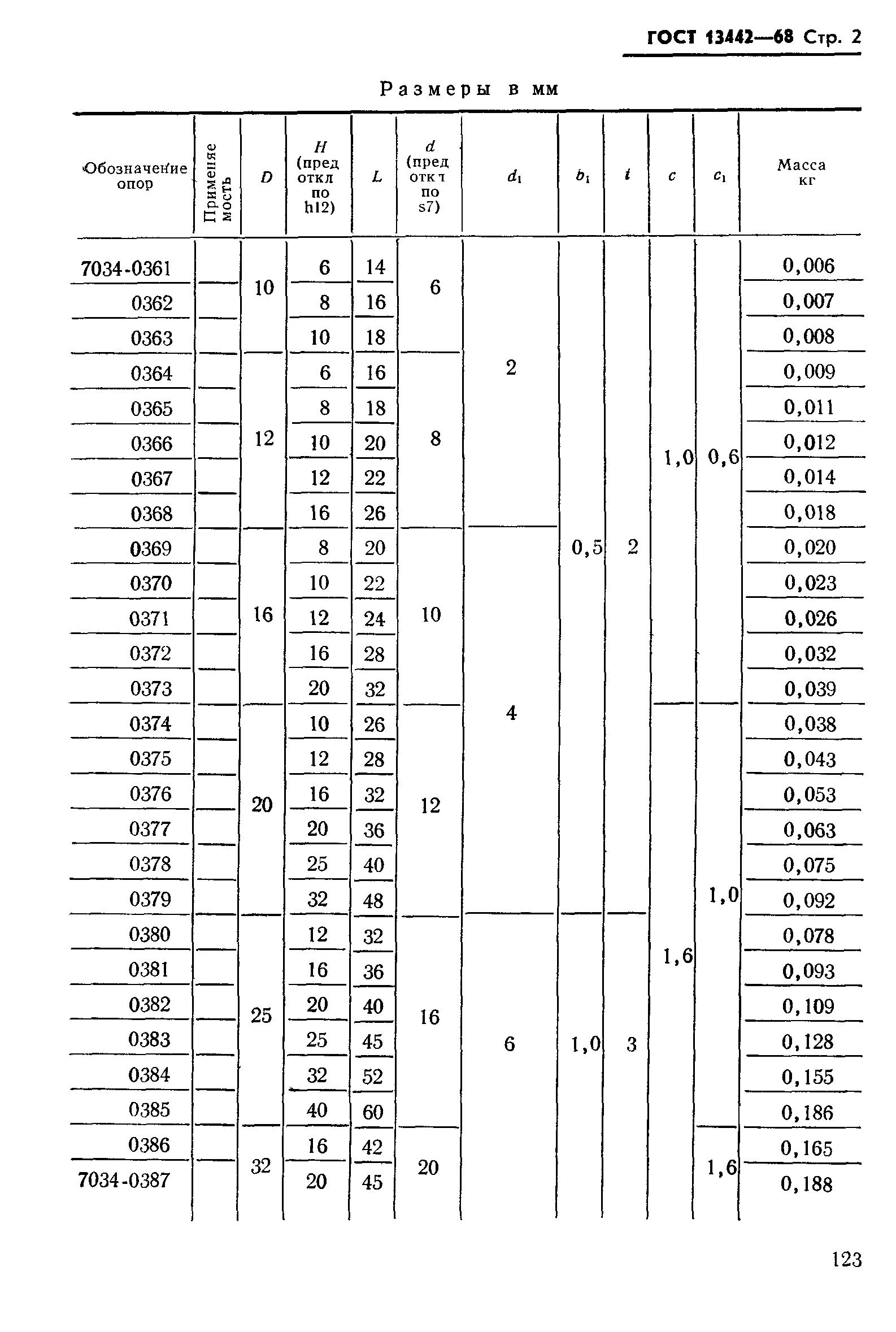 ГОСТ 13442-68