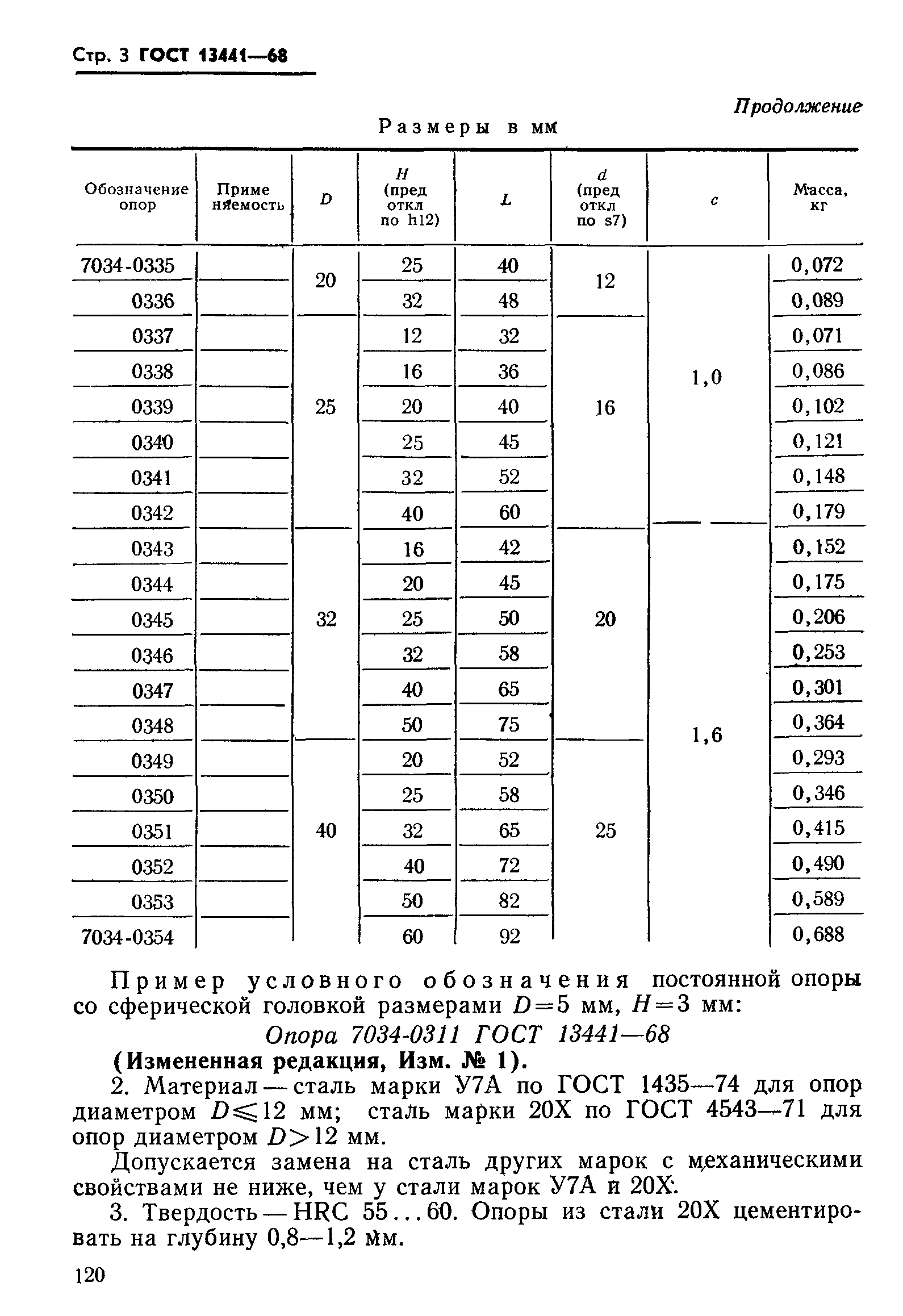 ГОСТ 13441-68