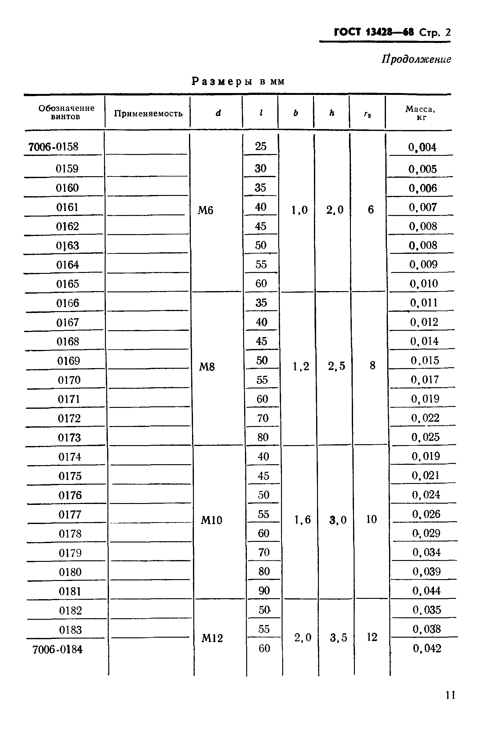 ГОСТ 13428-68