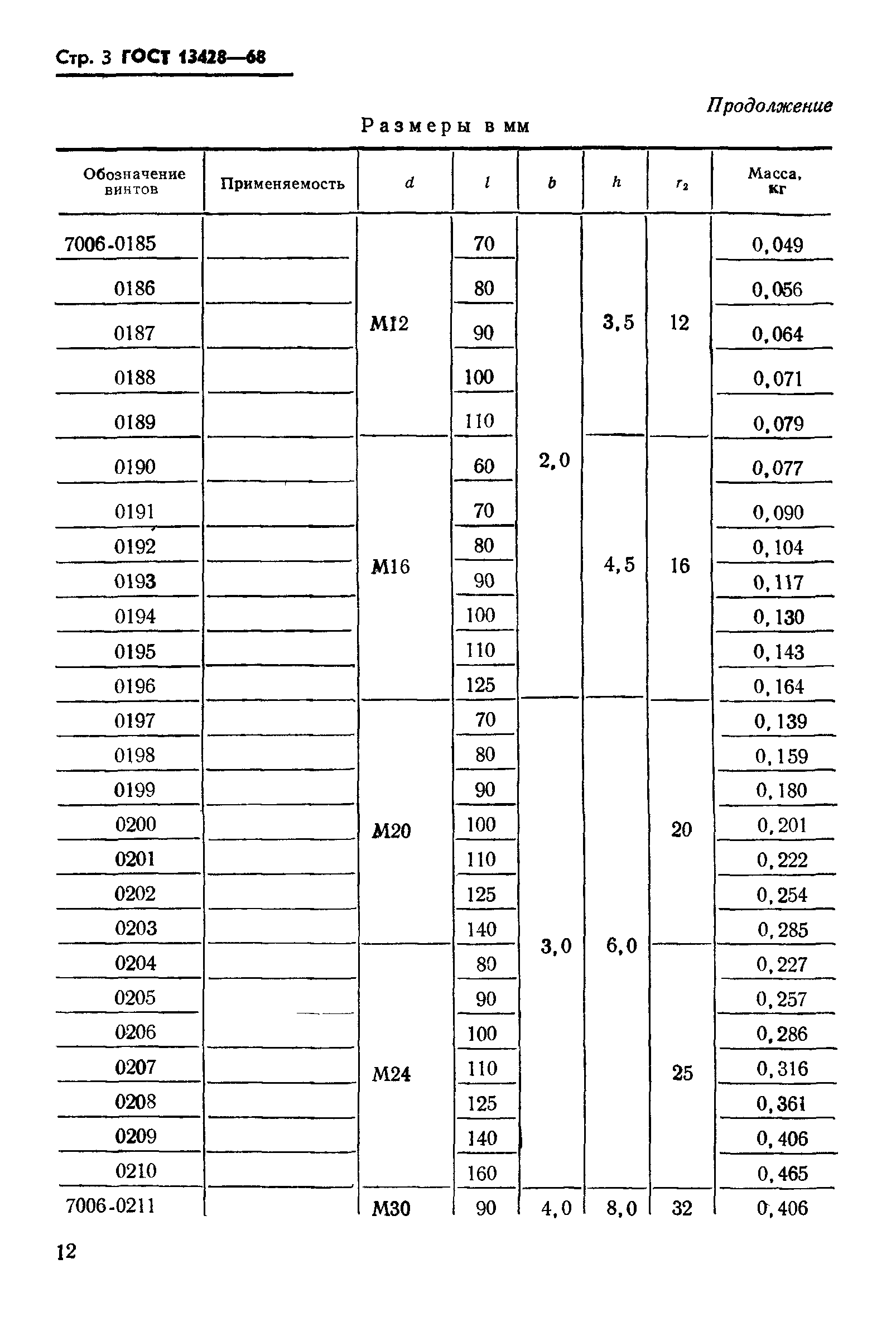 ГОСТ 13428-68