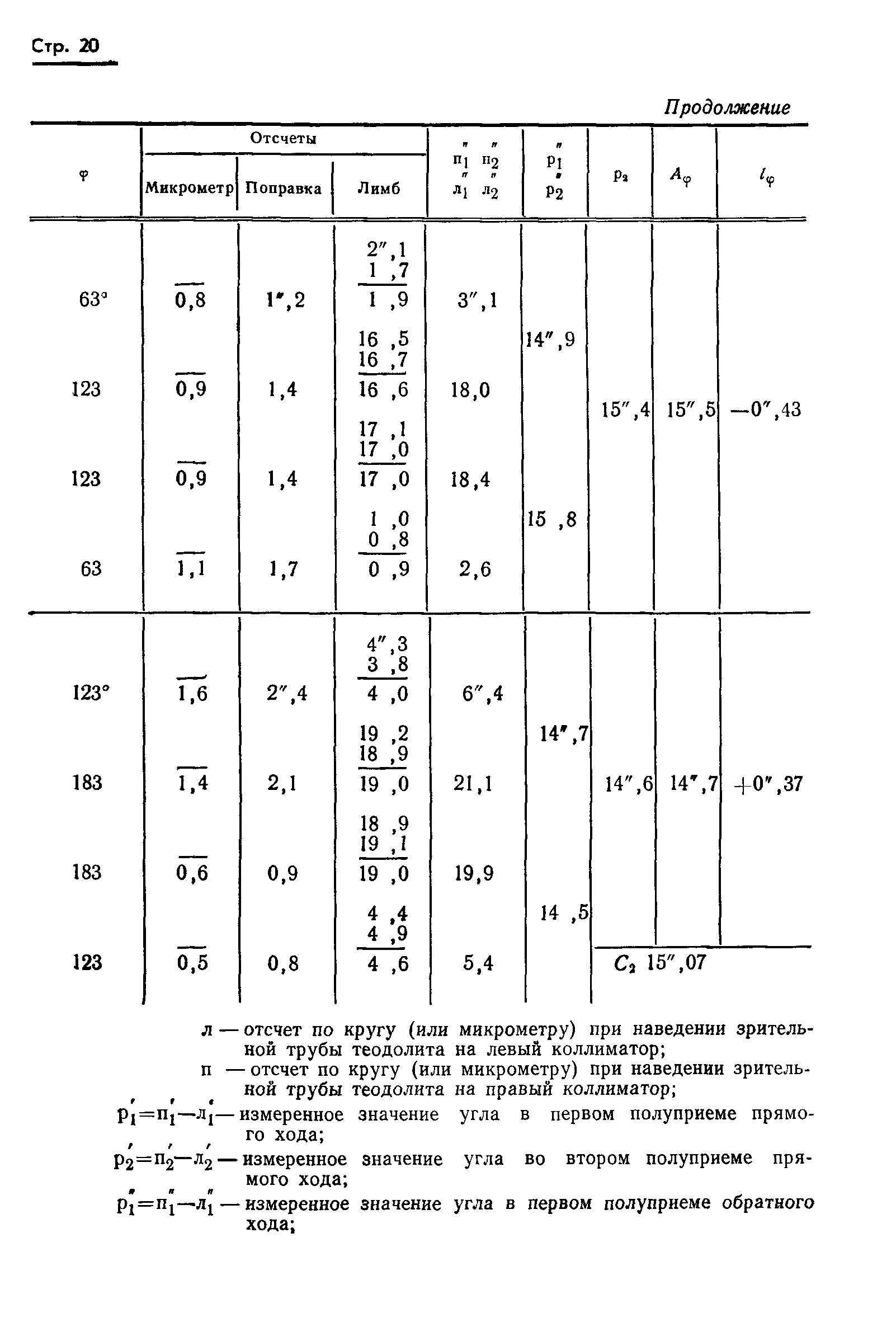 ГОСТ 13424-68