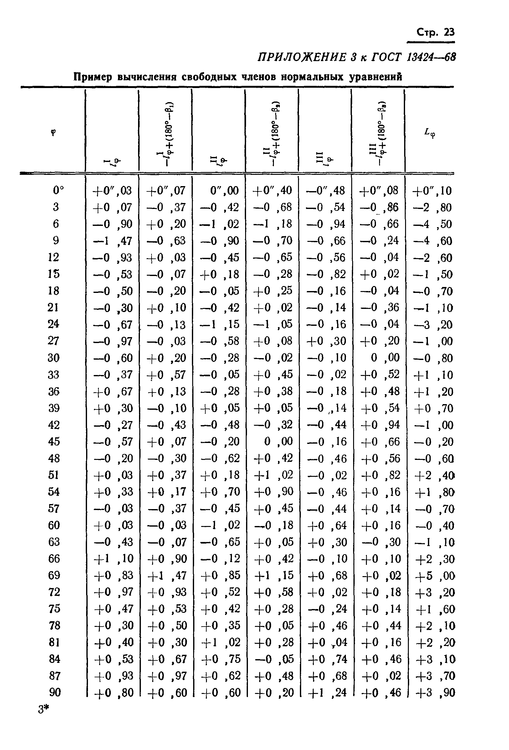 ГОСТ 13424-68