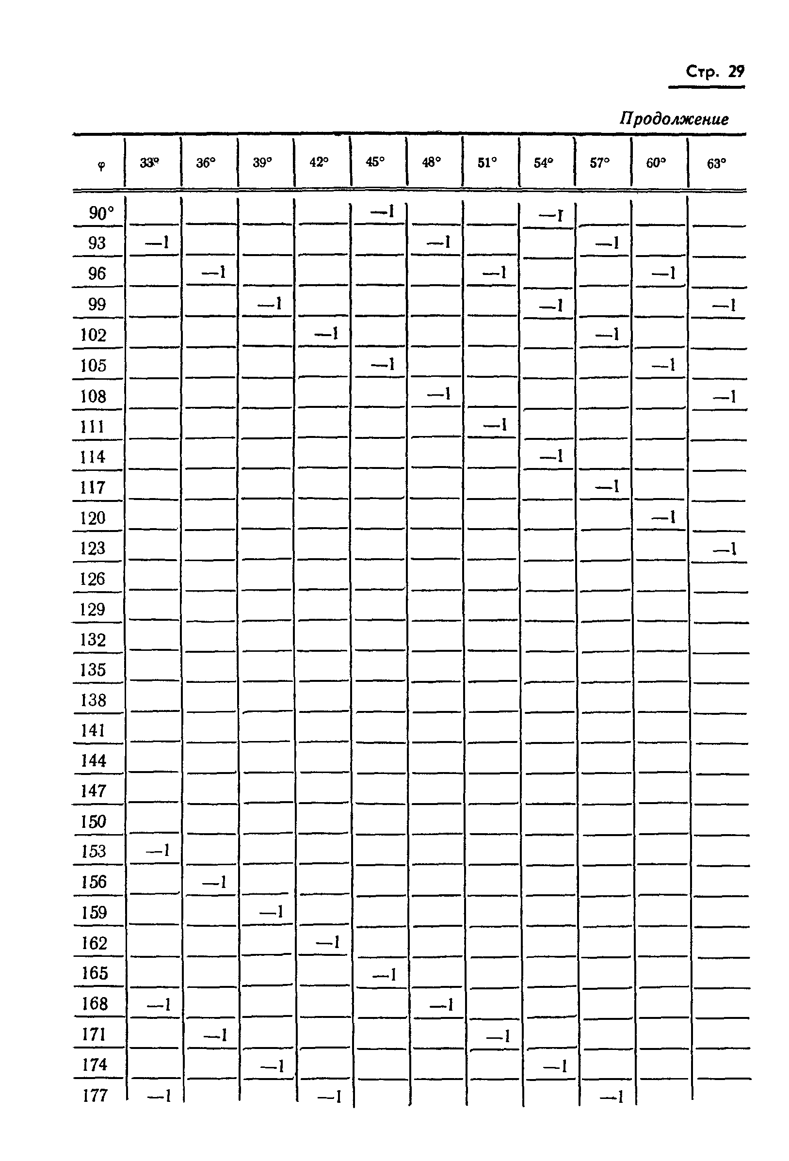 ГОСТ 13424-68