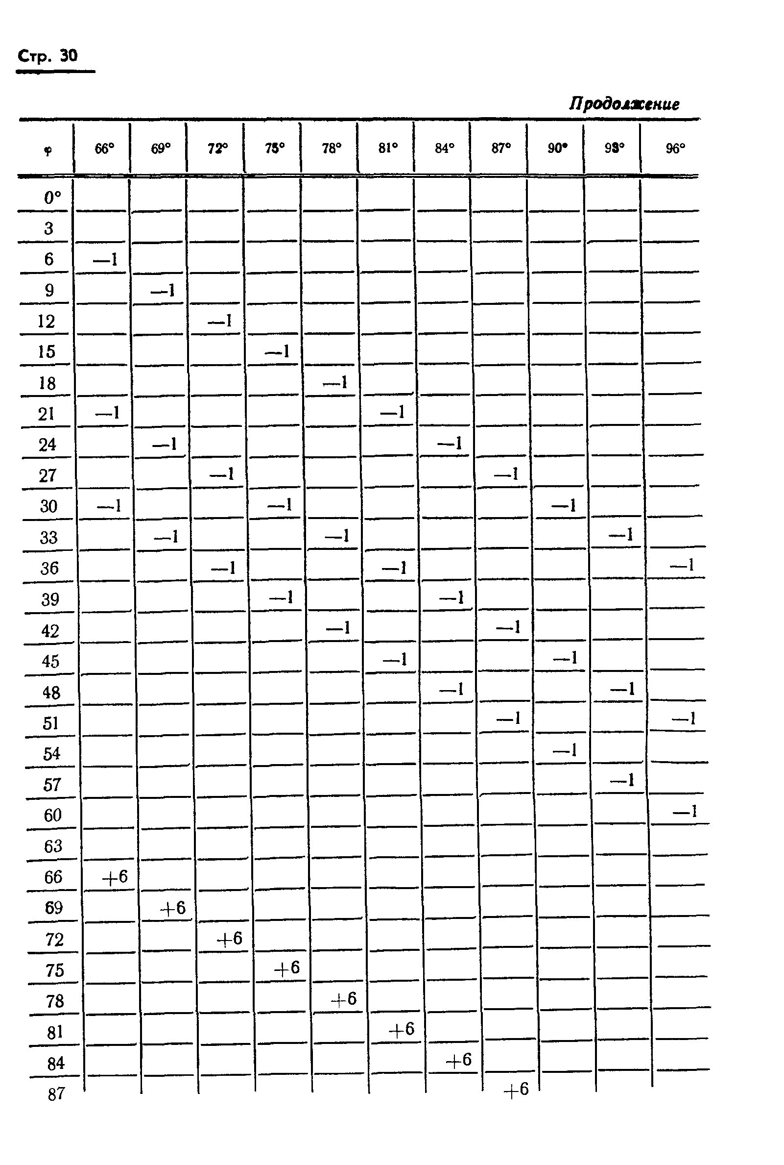 ГОСТ 13424-68