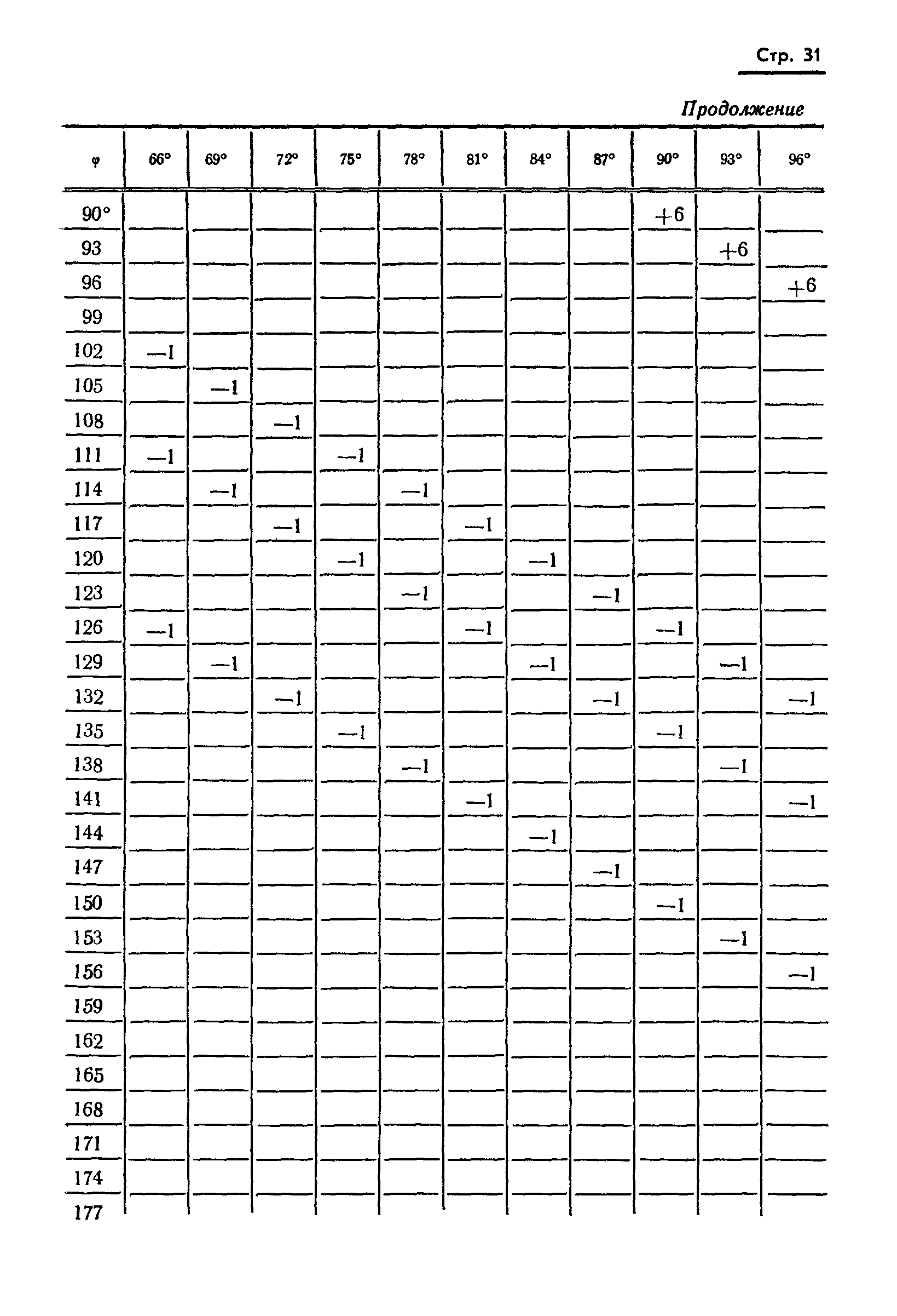 ГОСТ 13424-68