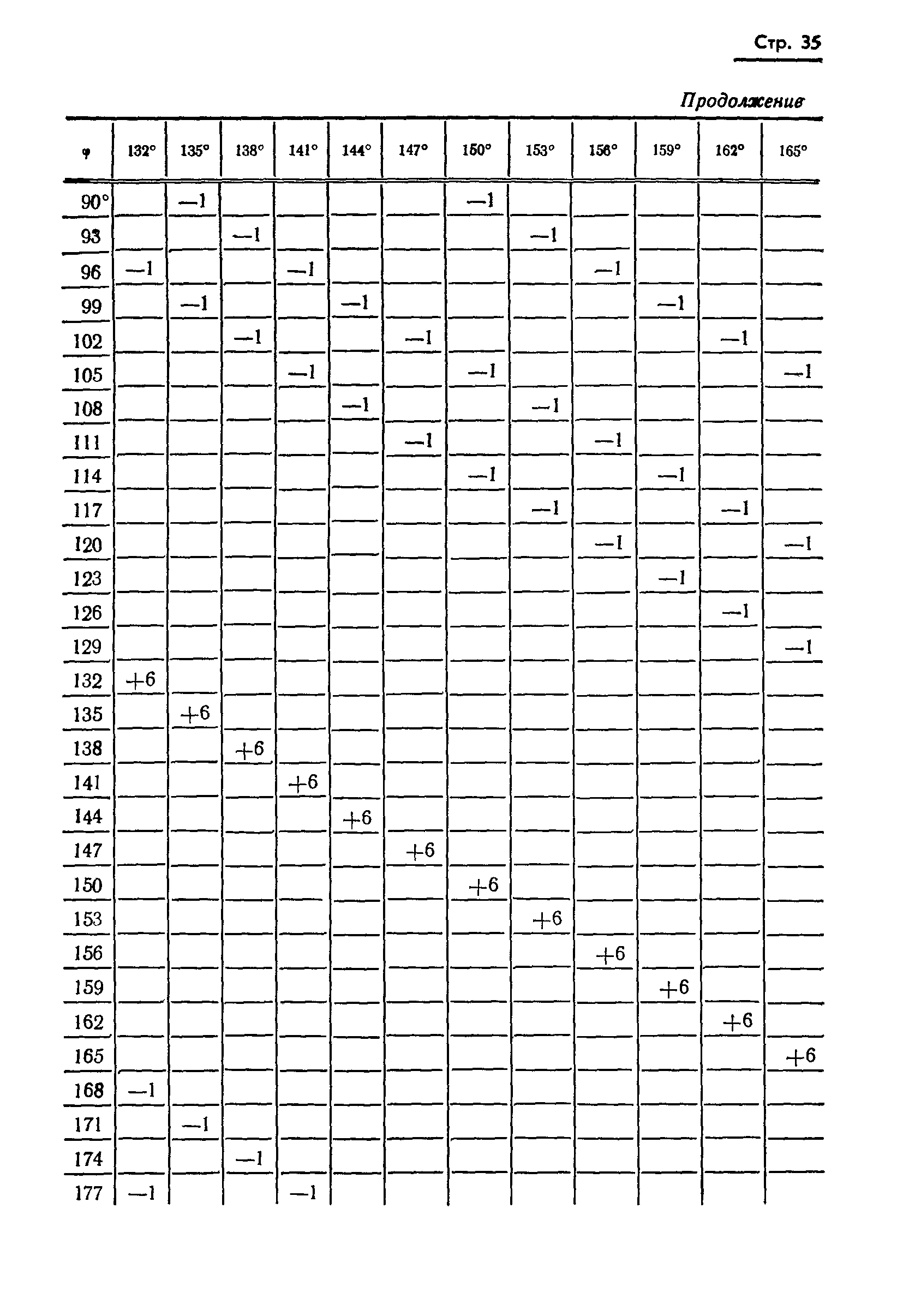 ГОСТ 13424-68