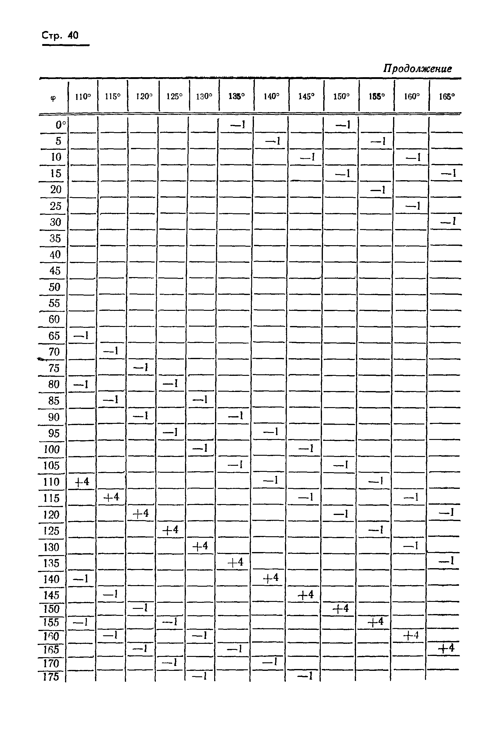ГОСТ 13424-68