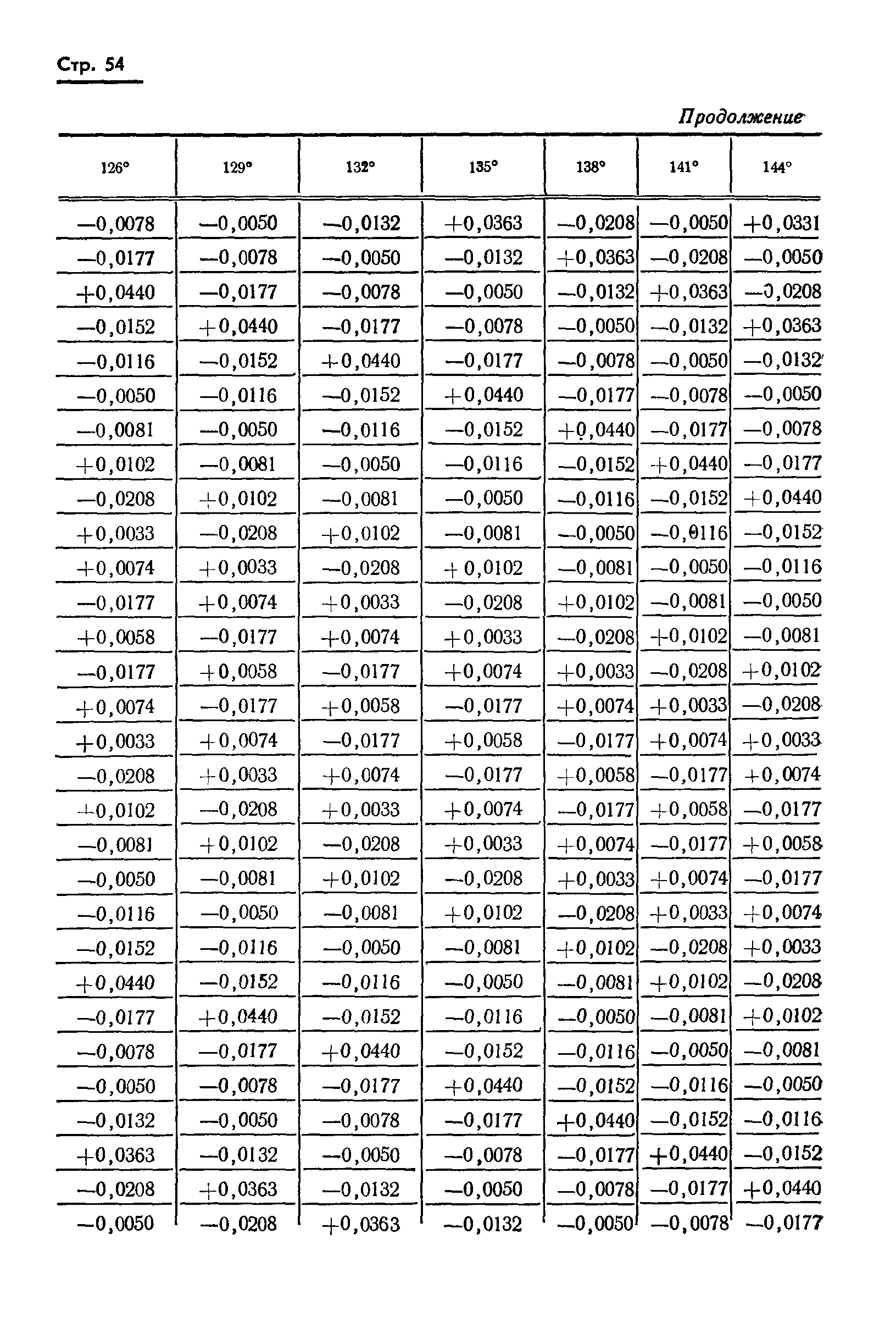 ГОСТ 13424-68