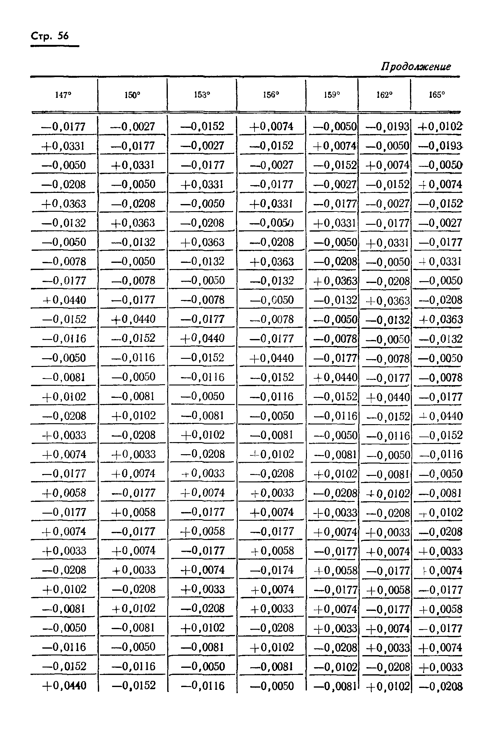 ГОСТ 13424-68
