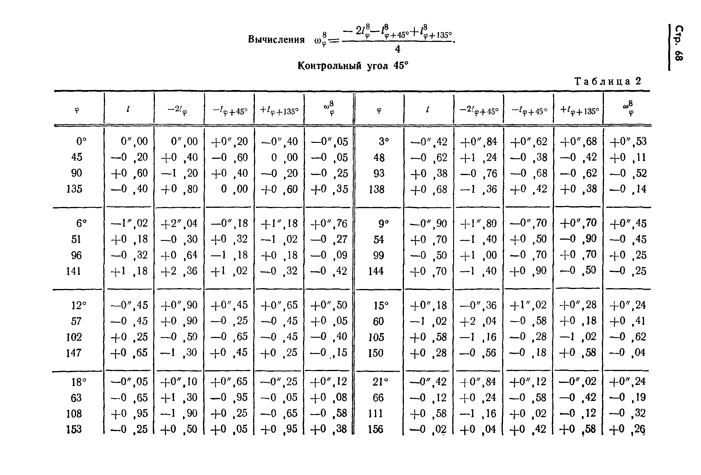 ГОСТ 13424-68