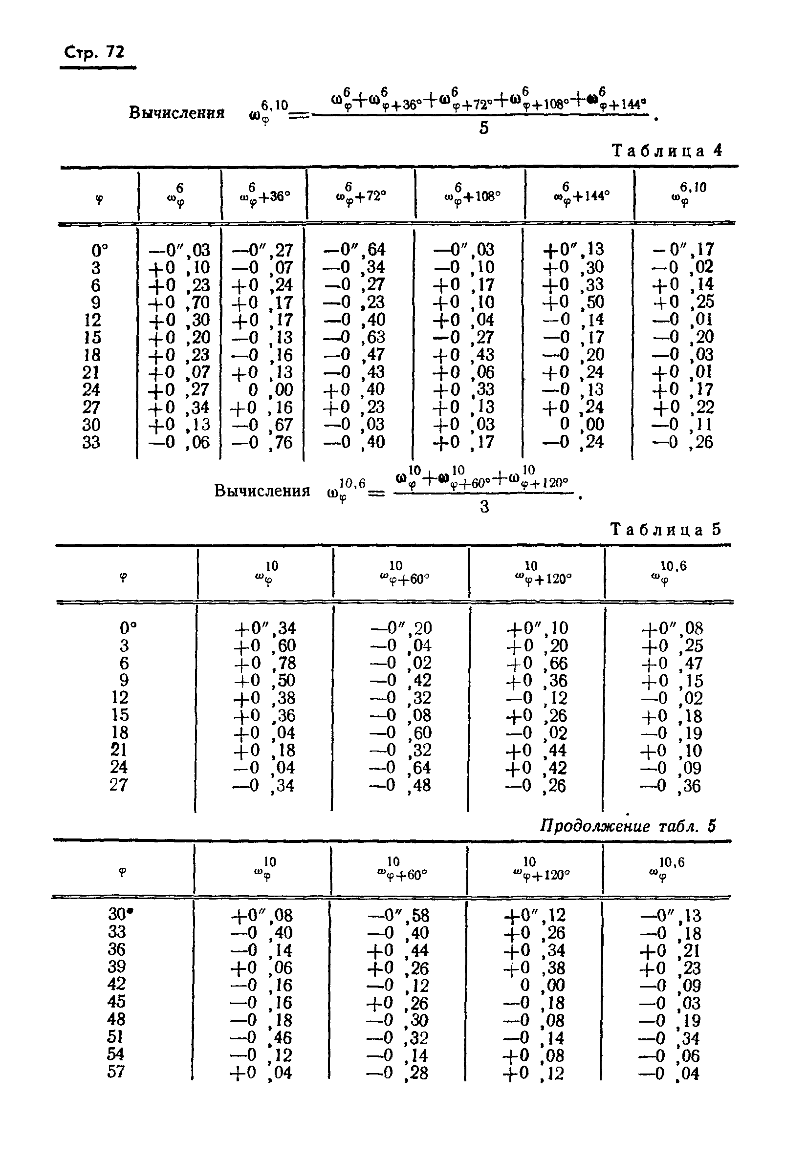 ГОСТ 13424-68