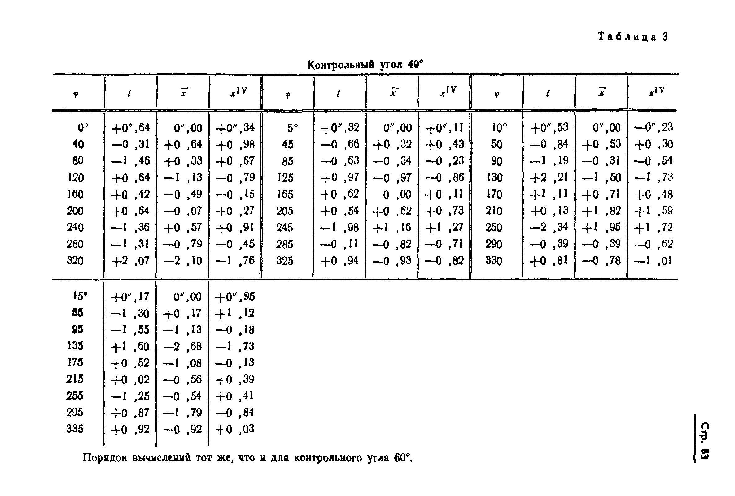 ГОСТ 13424-68
