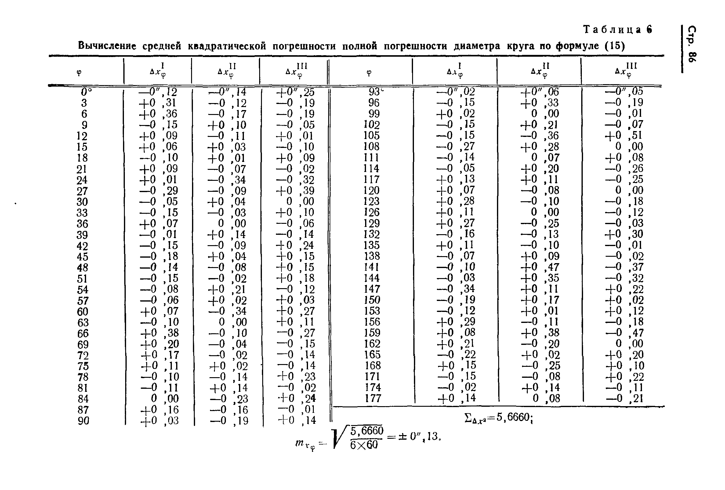 ГОСТ 13424-68