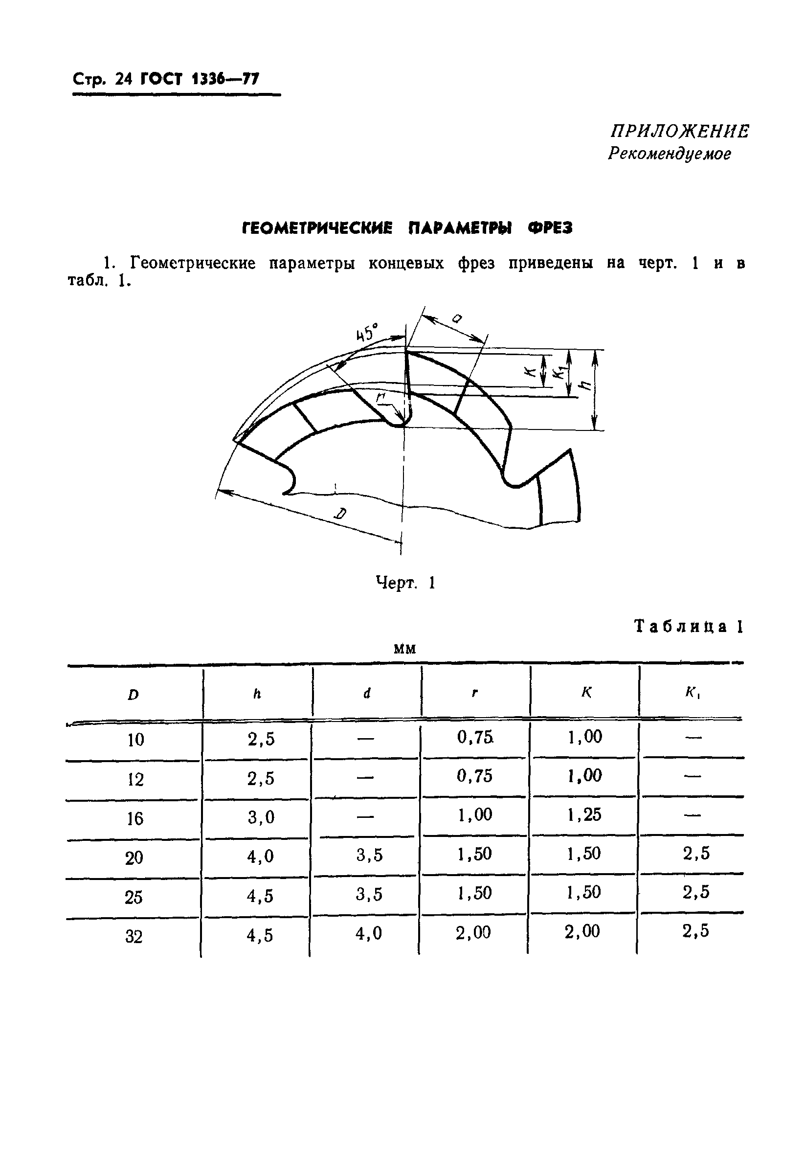 ГОСТ 1336-77