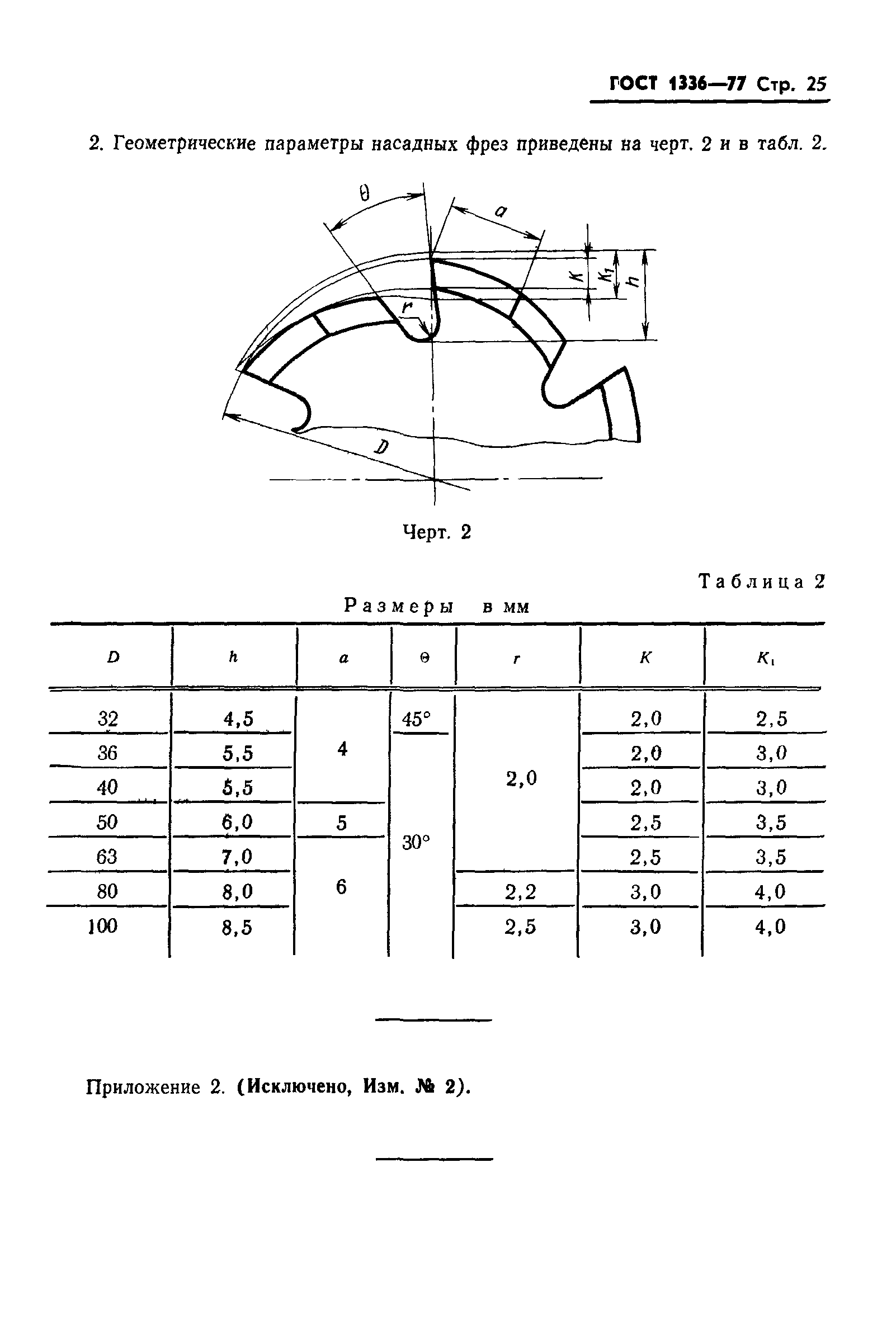ГОСТ 1336-77