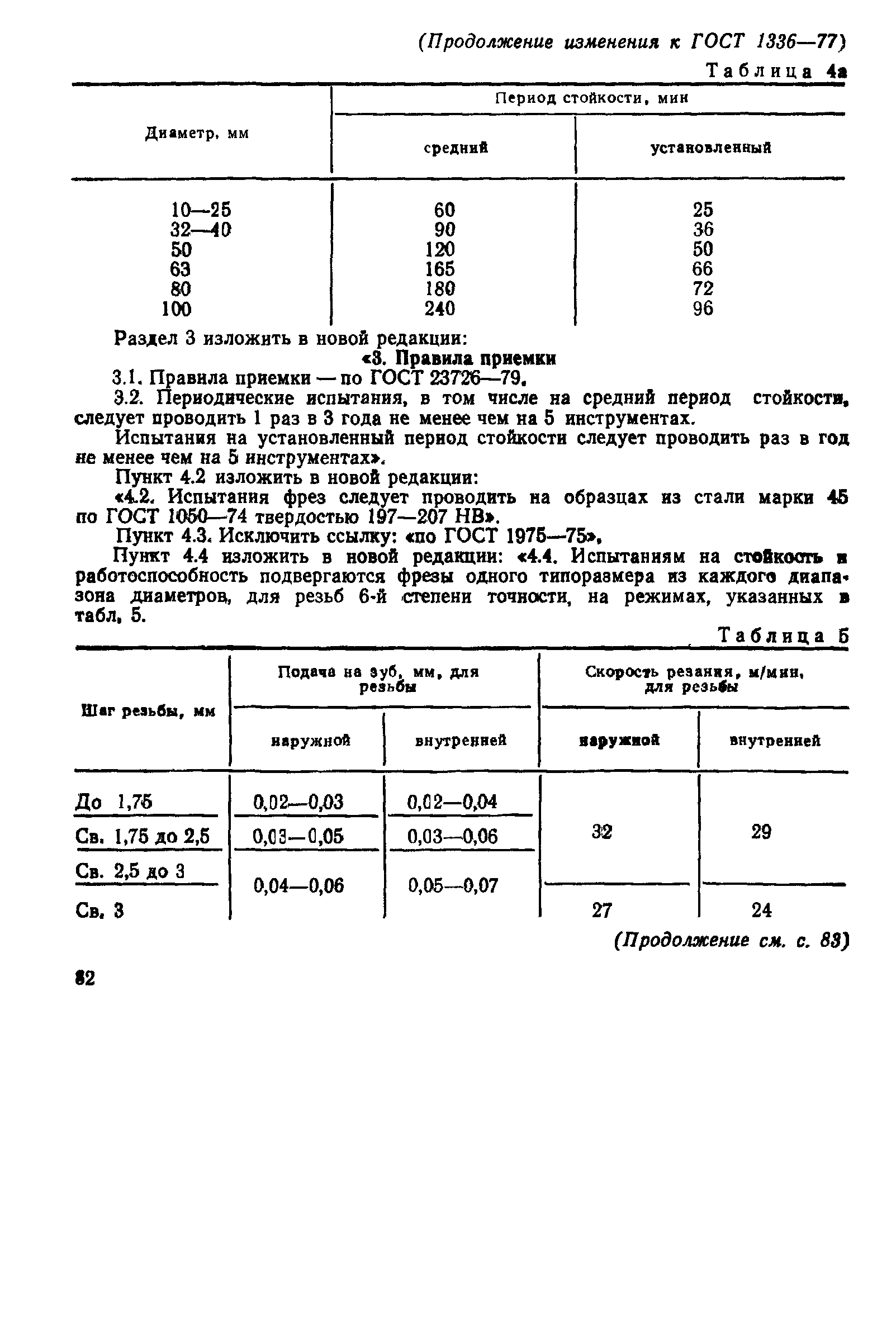 ГОСТ 1336-77