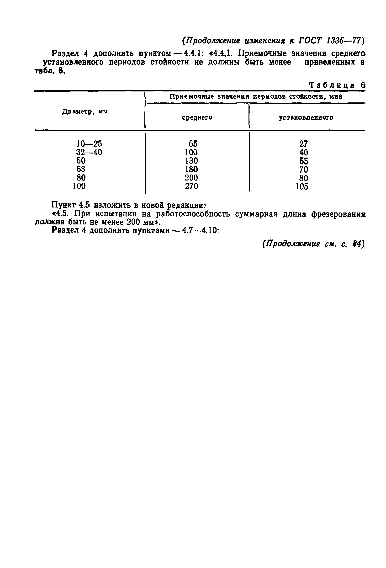 ГОСТ 1336-77