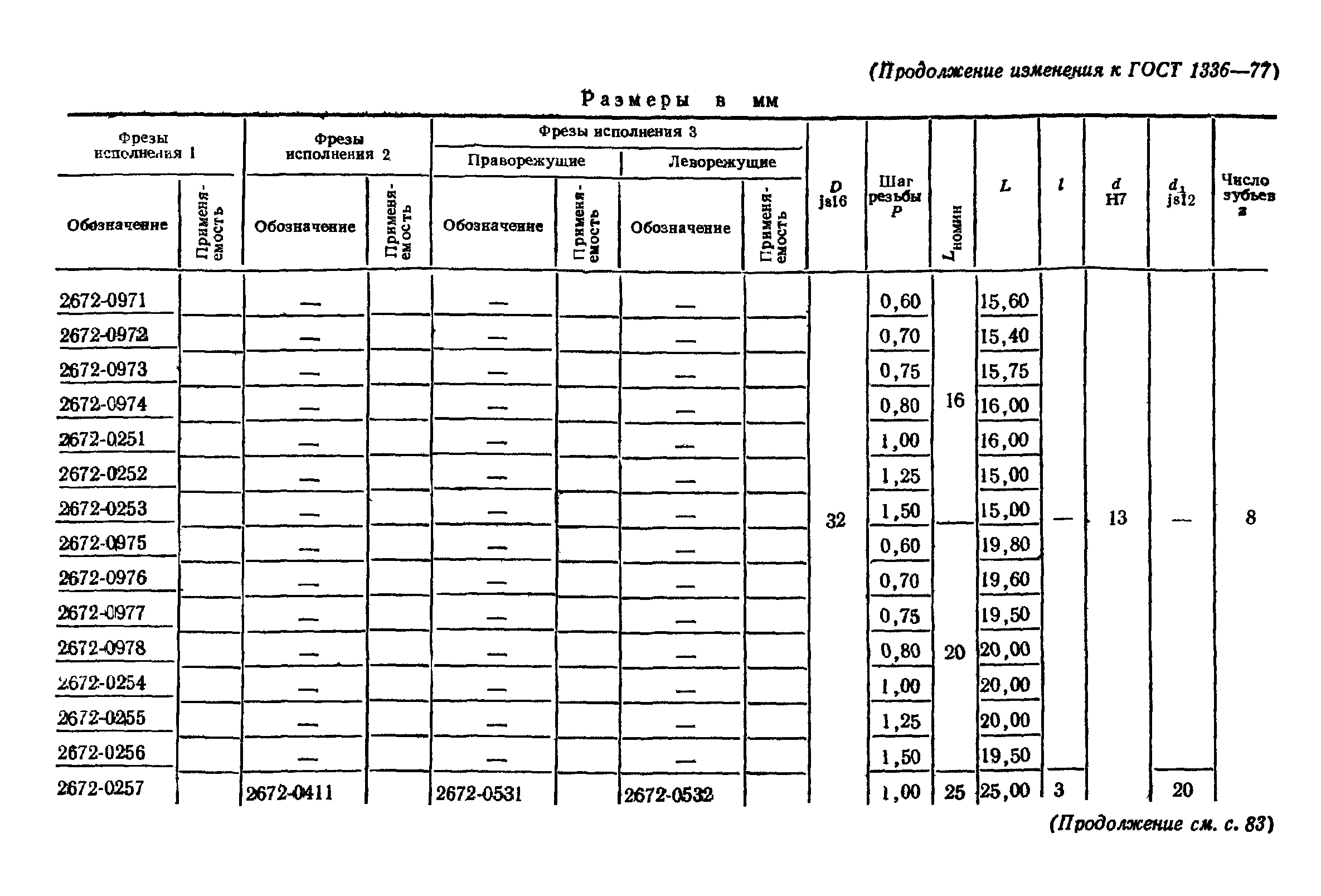 ГОСТ 1336-77