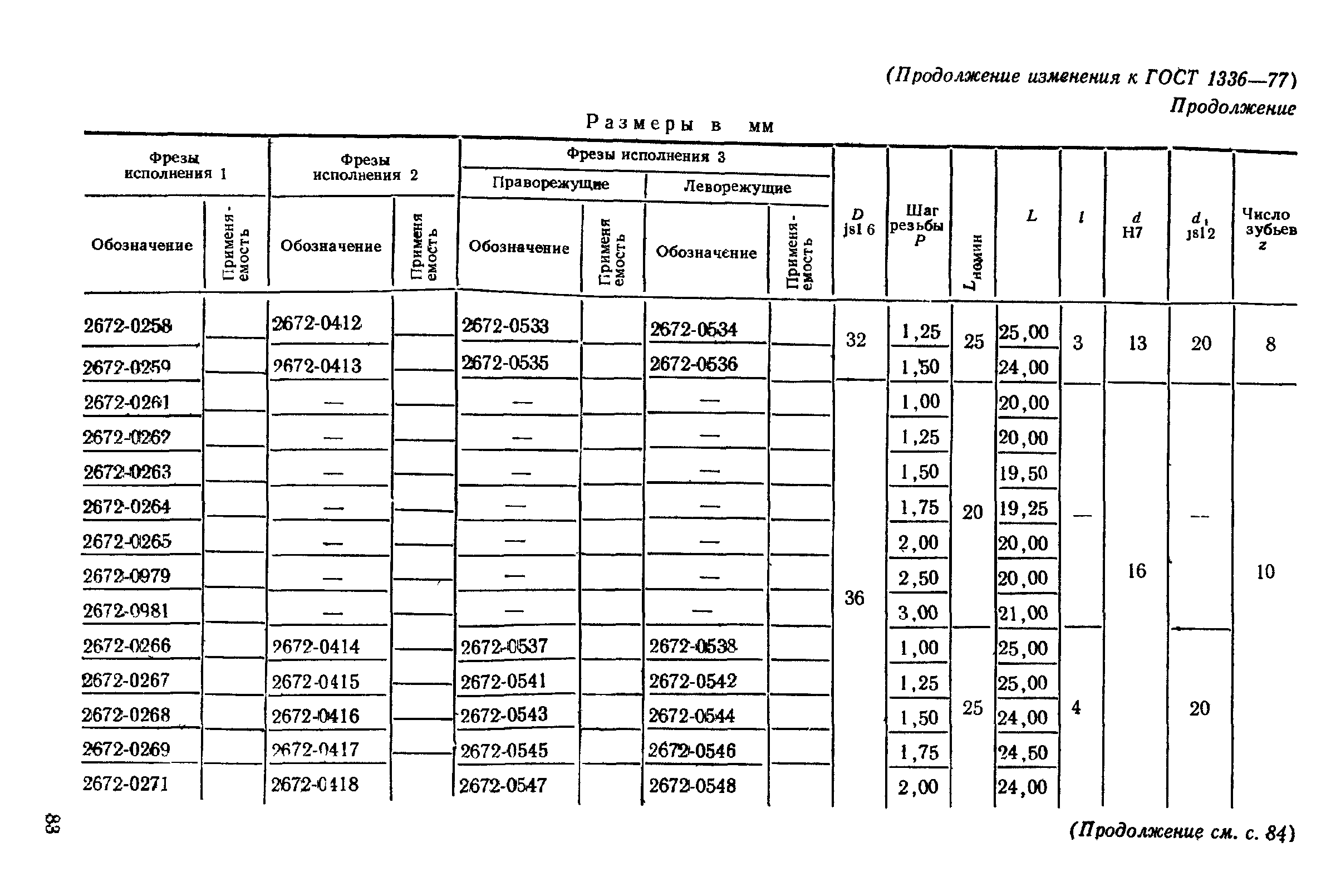 ГОСТ 1336-77