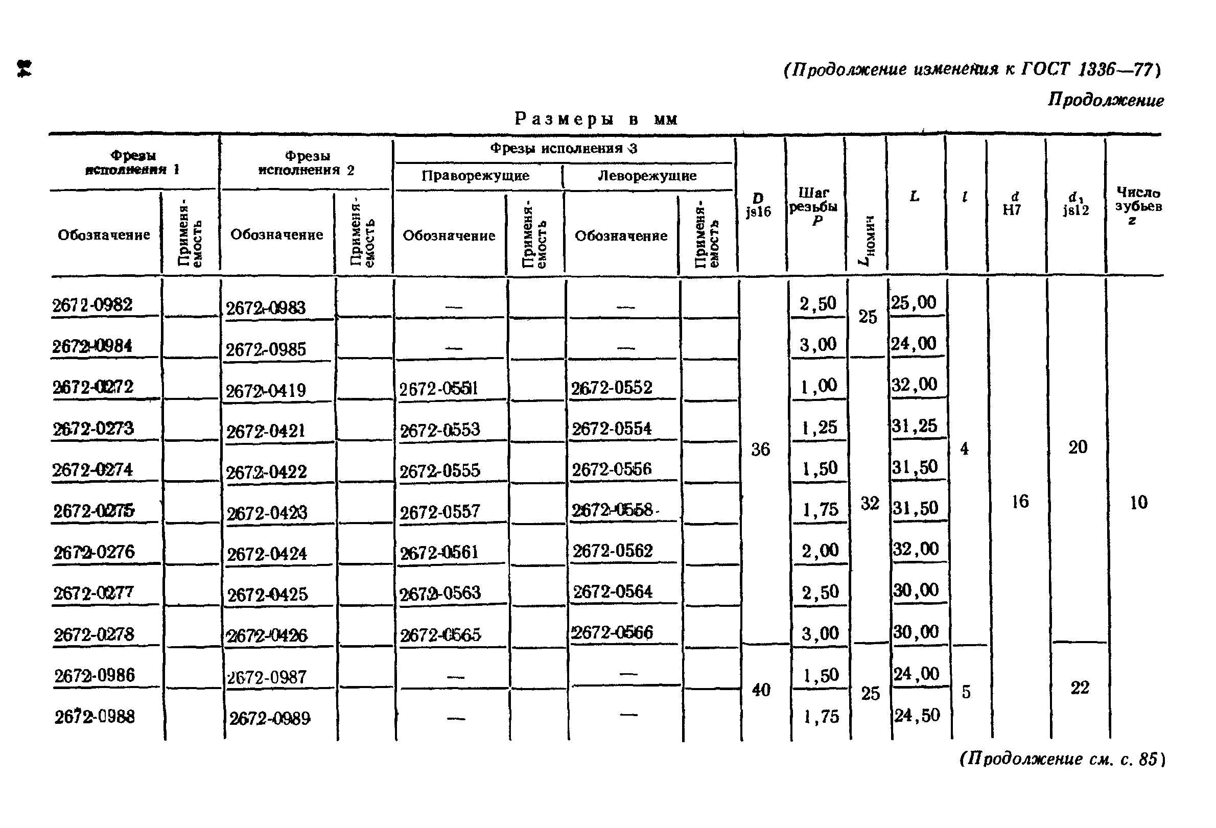 ГОСТ 1336-77