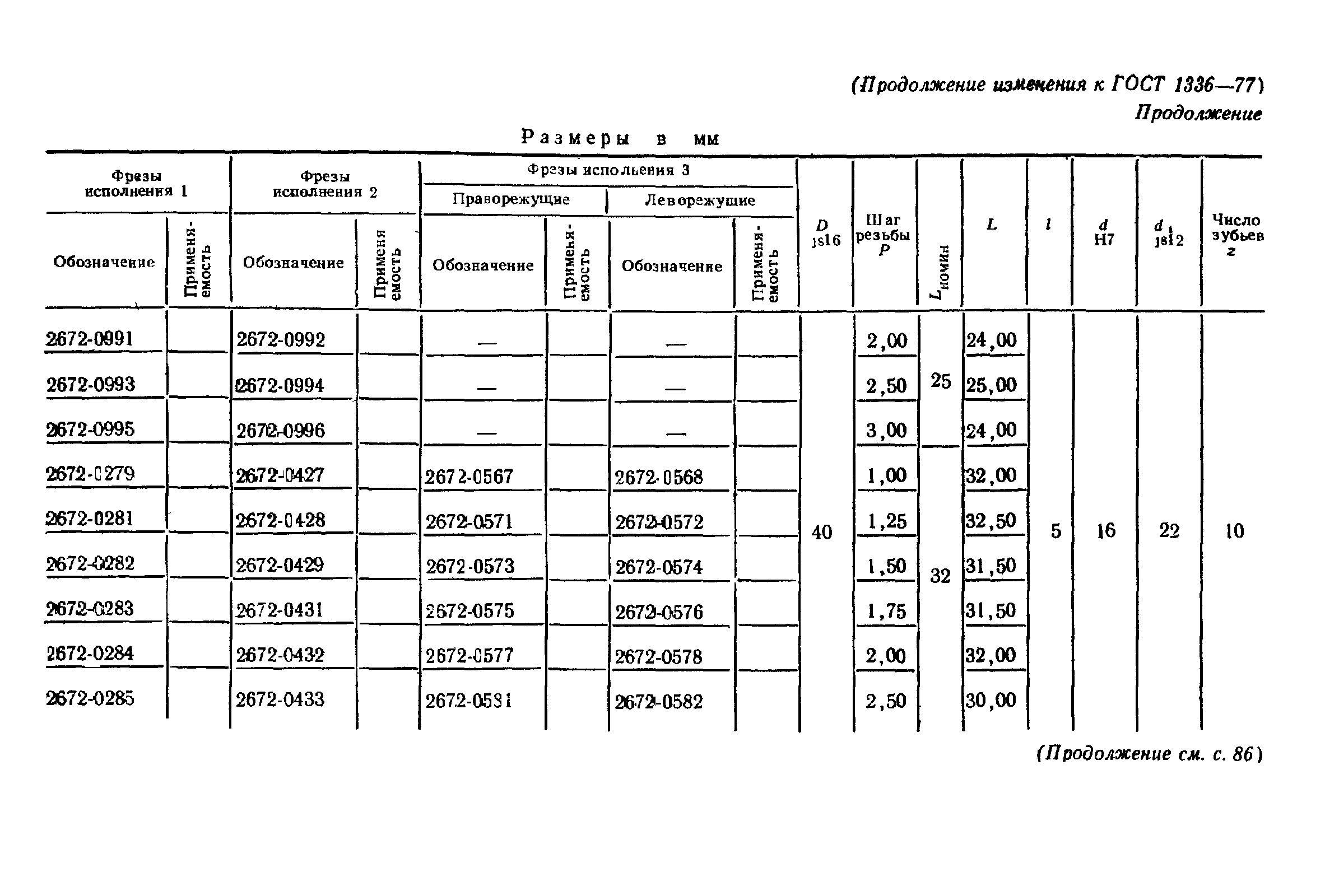 ГОСТ 1336-77