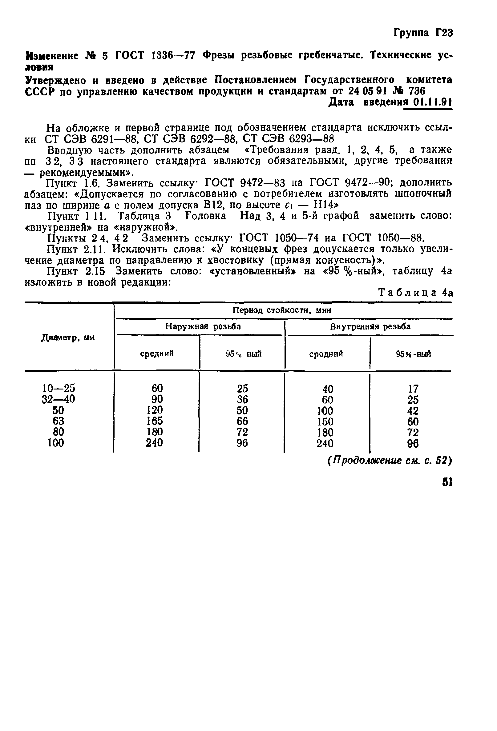 ГОСТ 1336-77