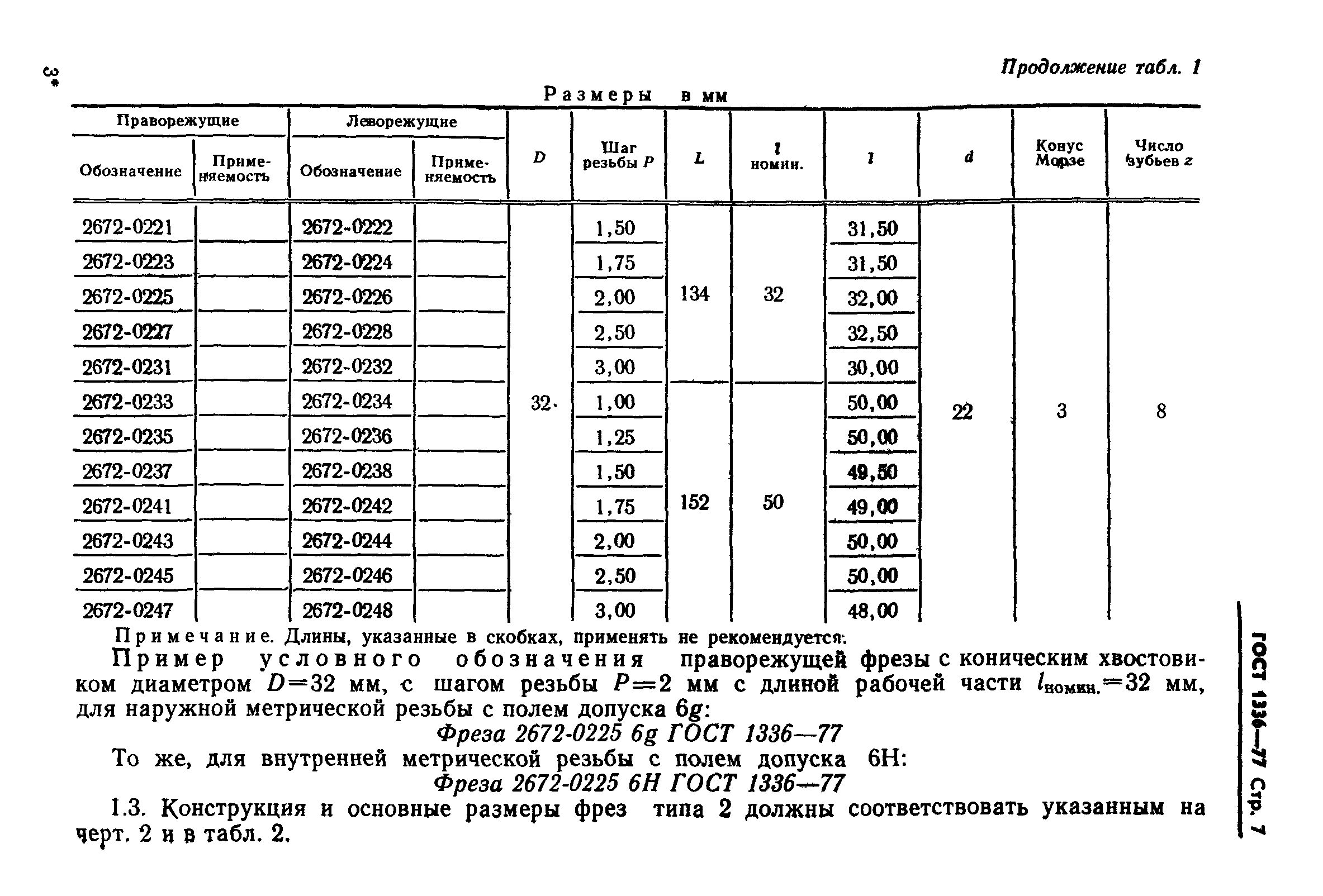 ГОСТ 1336-77