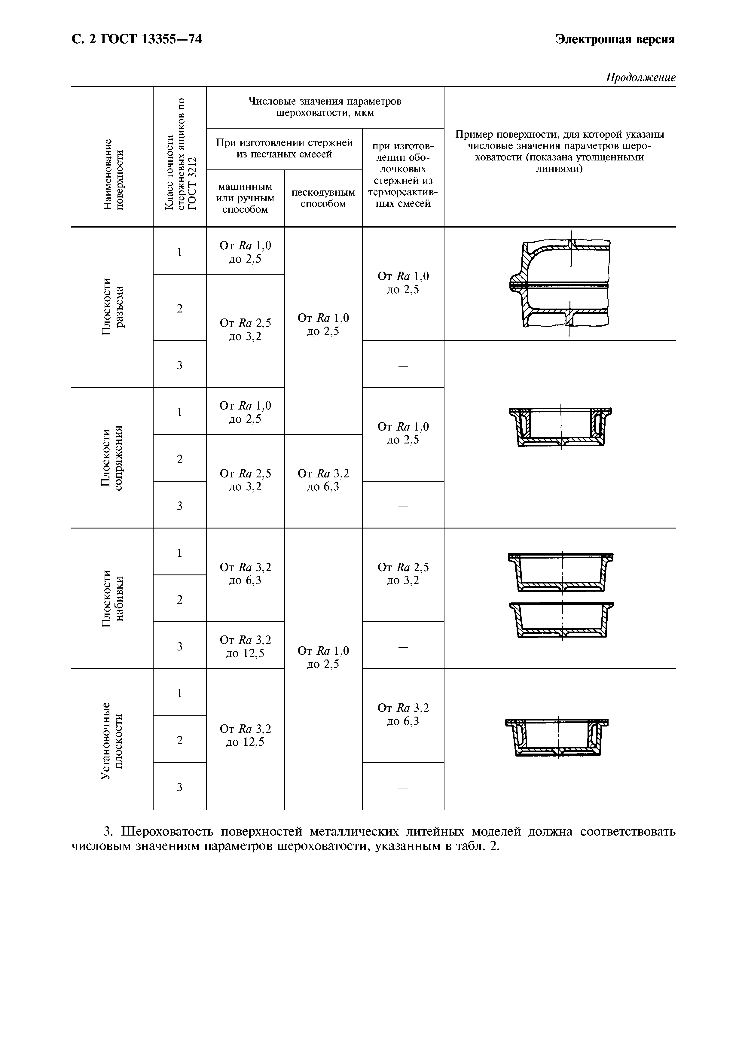 ГОСТ 13355-74