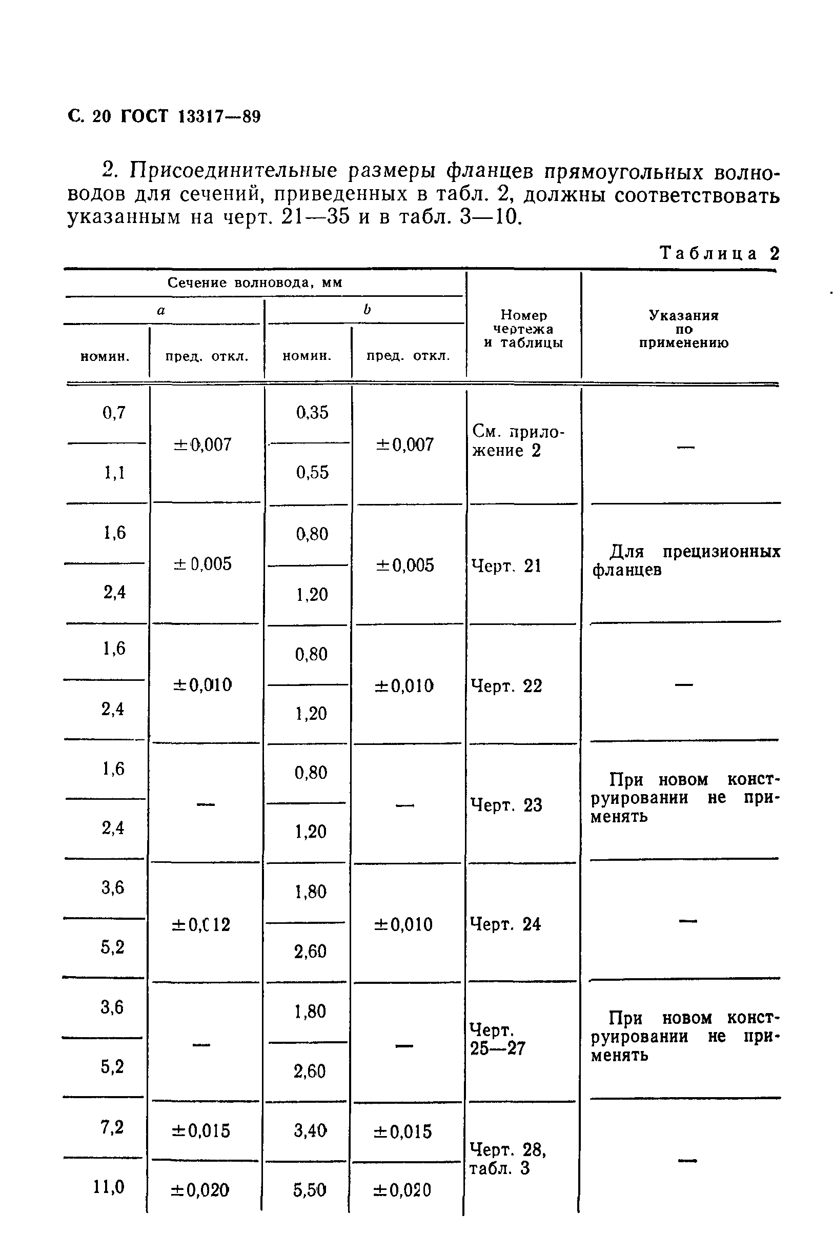 ГОСТ 13317-89