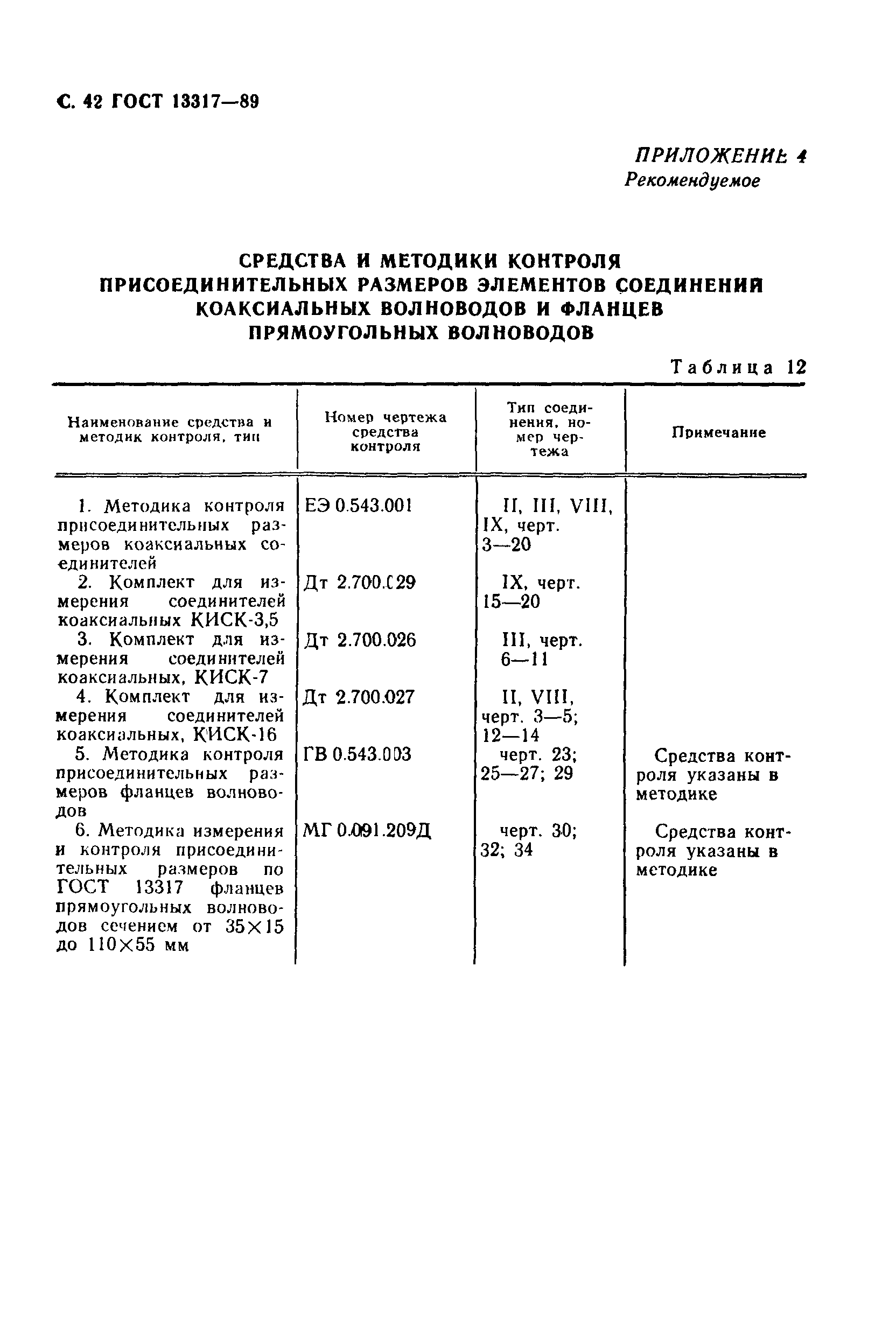 ГОСТ 13317-89