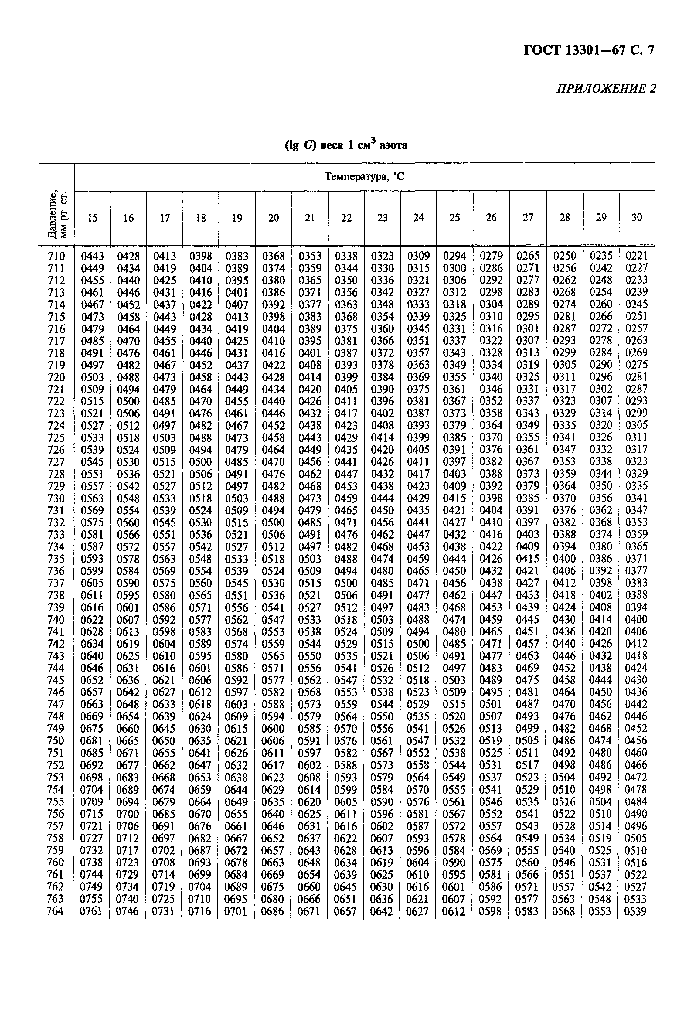 ГОСТ 13301-67