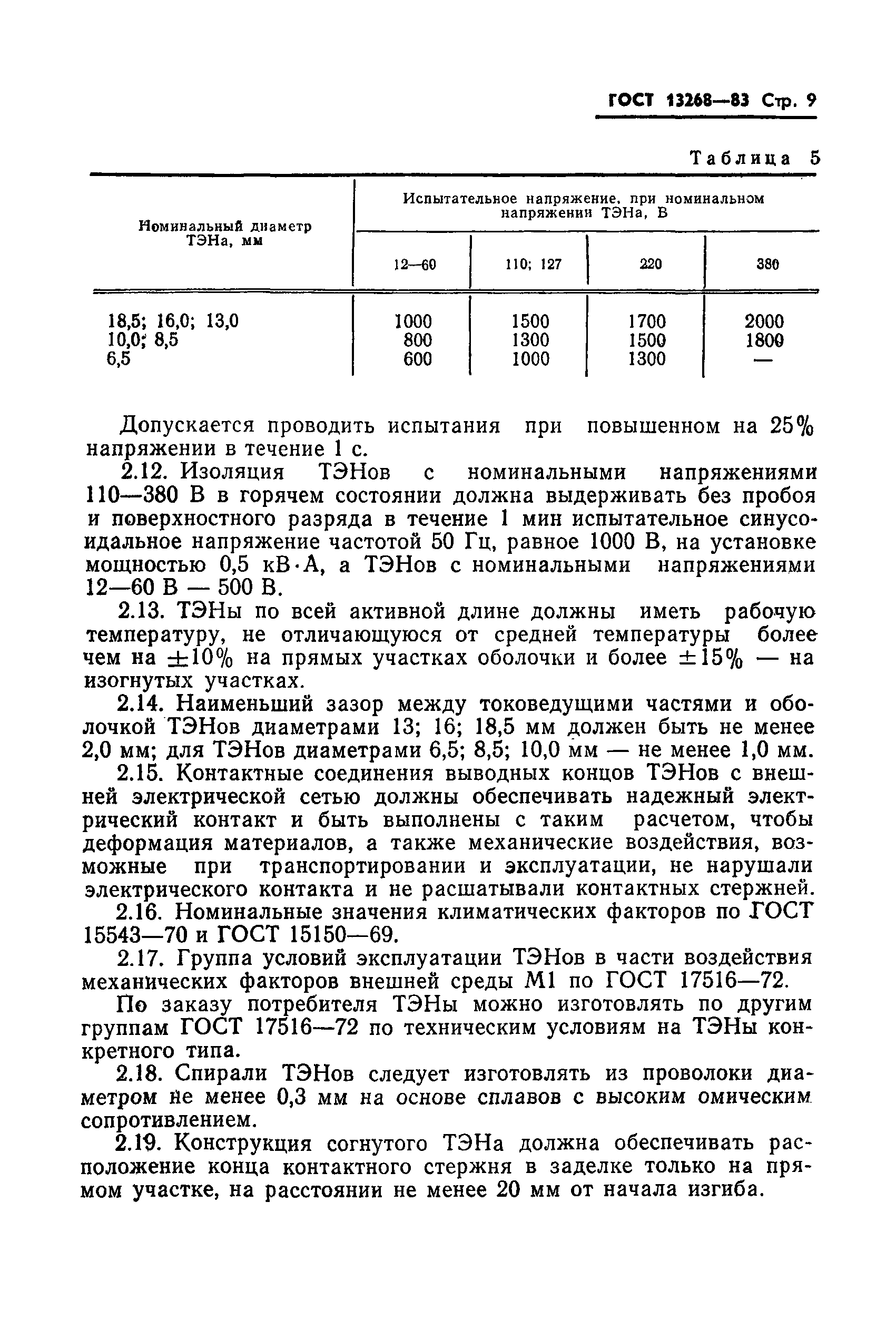 ГОСТ 13268-83