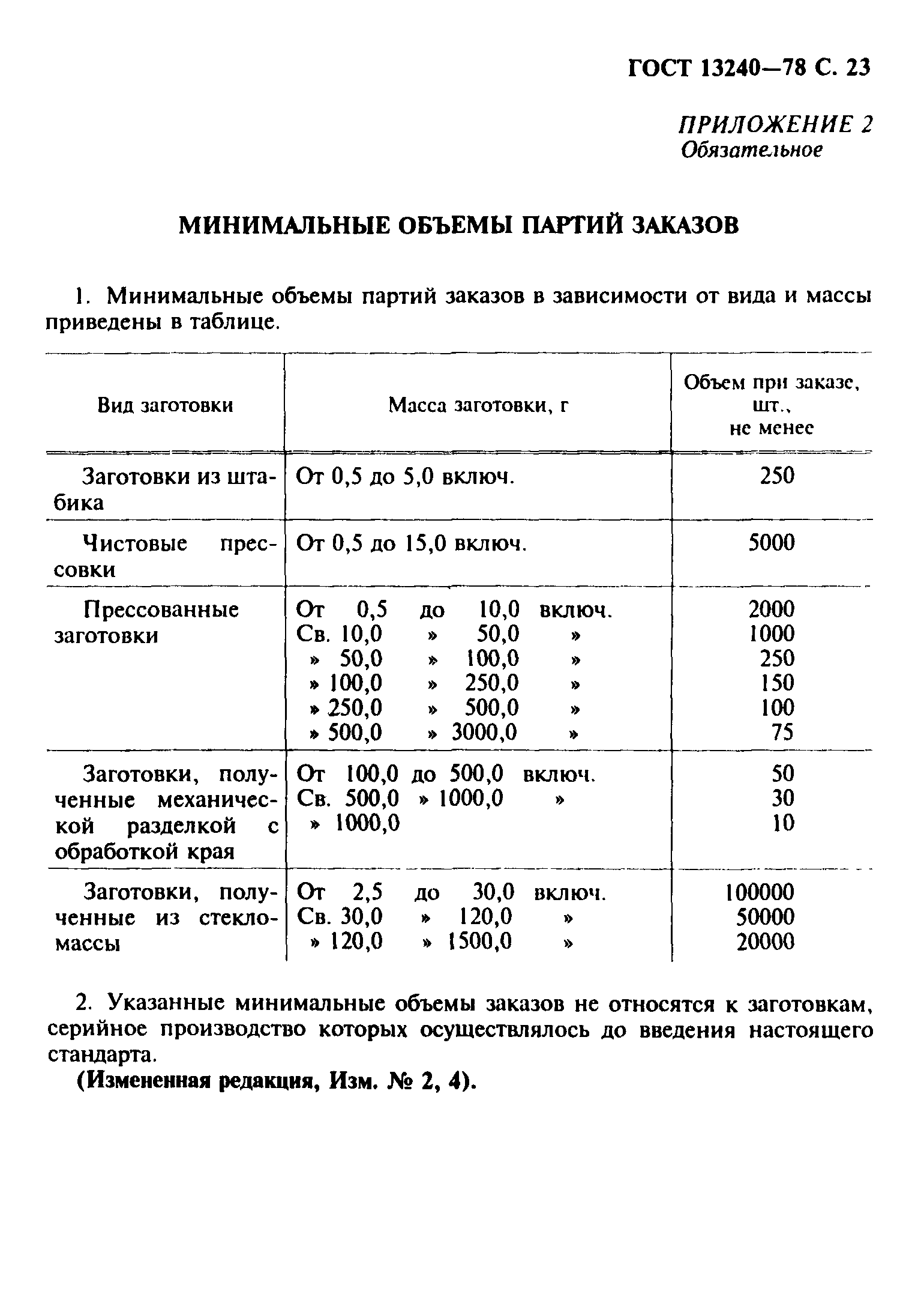 ГОСТ 13240-78
