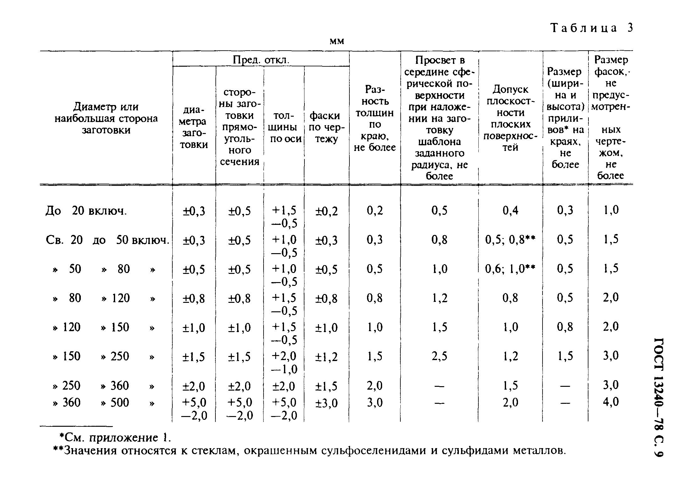 ГОСТ 13240-78