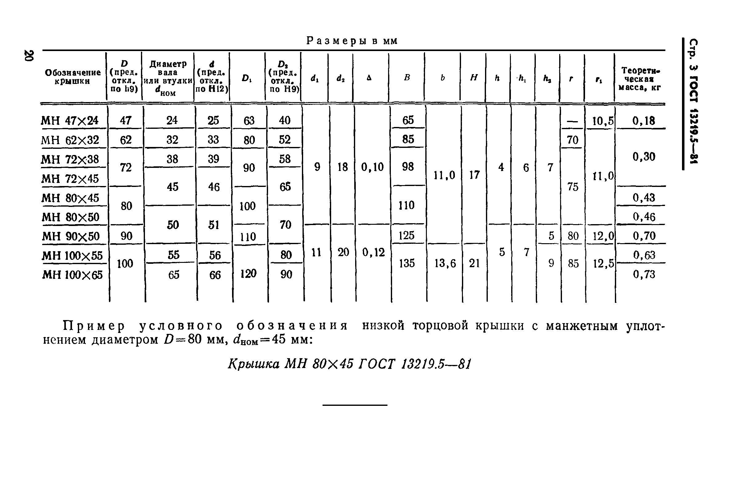 ГОСТ 13219.5-81
