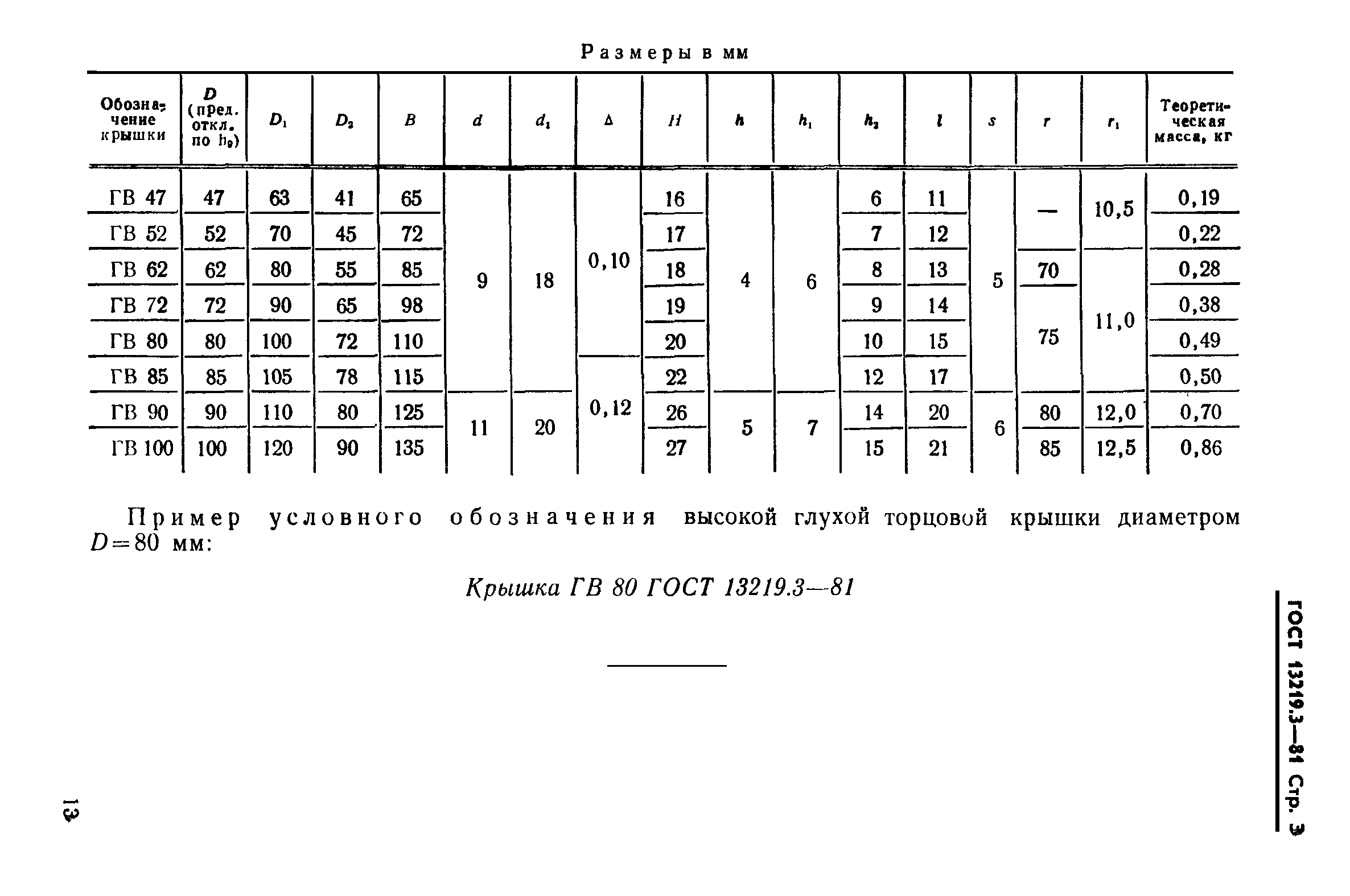ГОСТ 13219.3-81