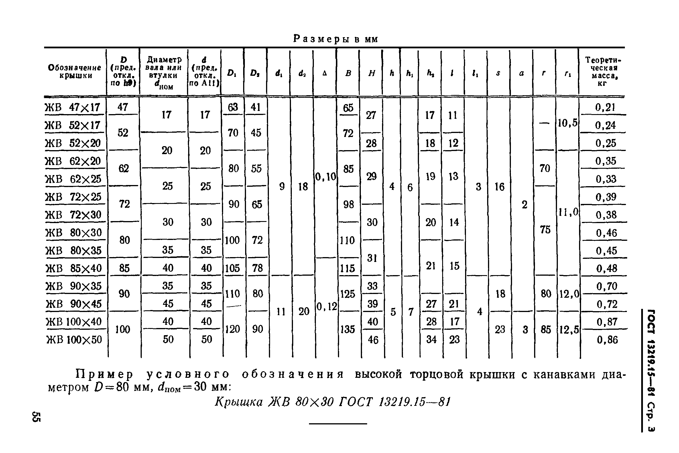 ГОСТ 13219.15-81