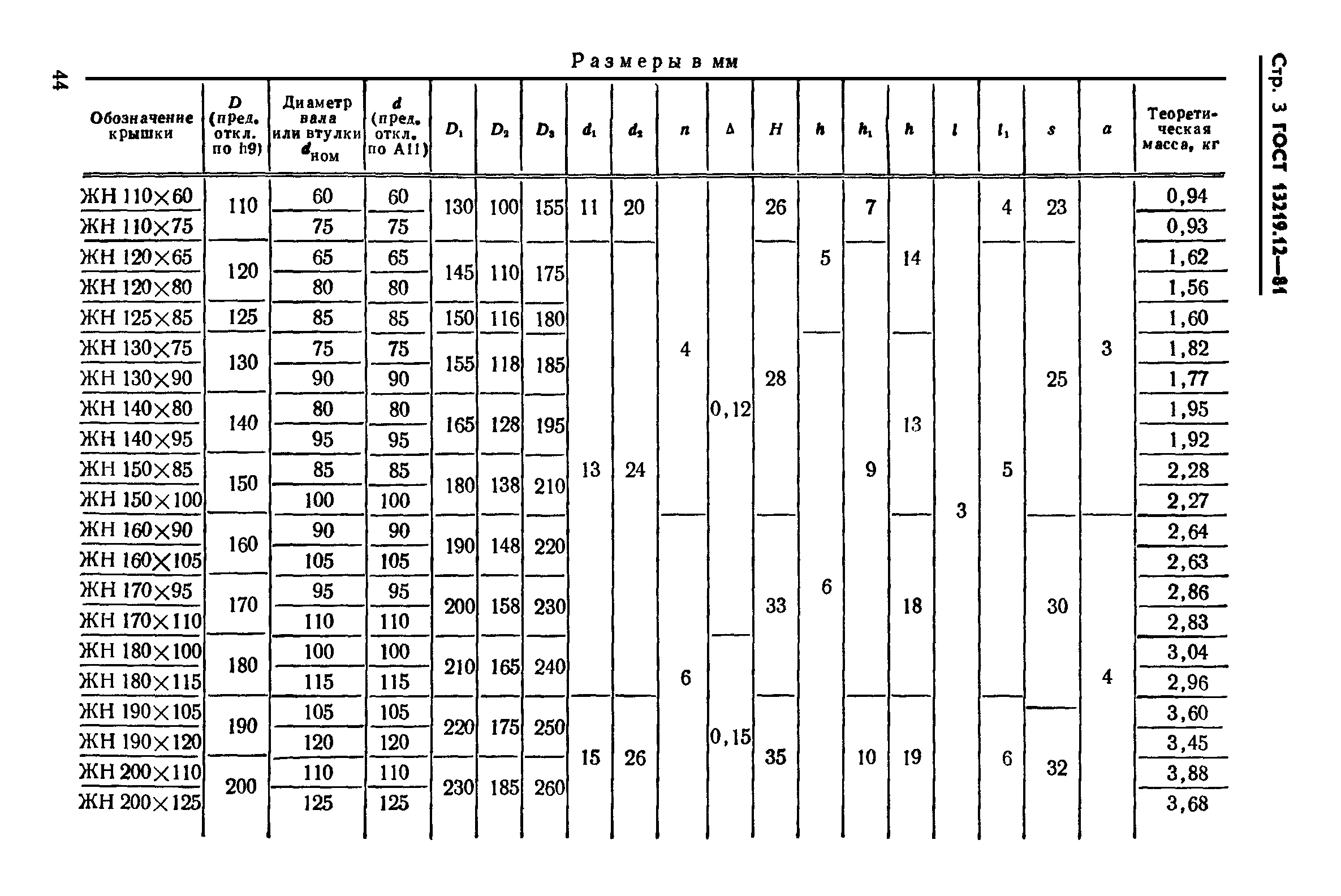 ГОСТ 13219.12-81