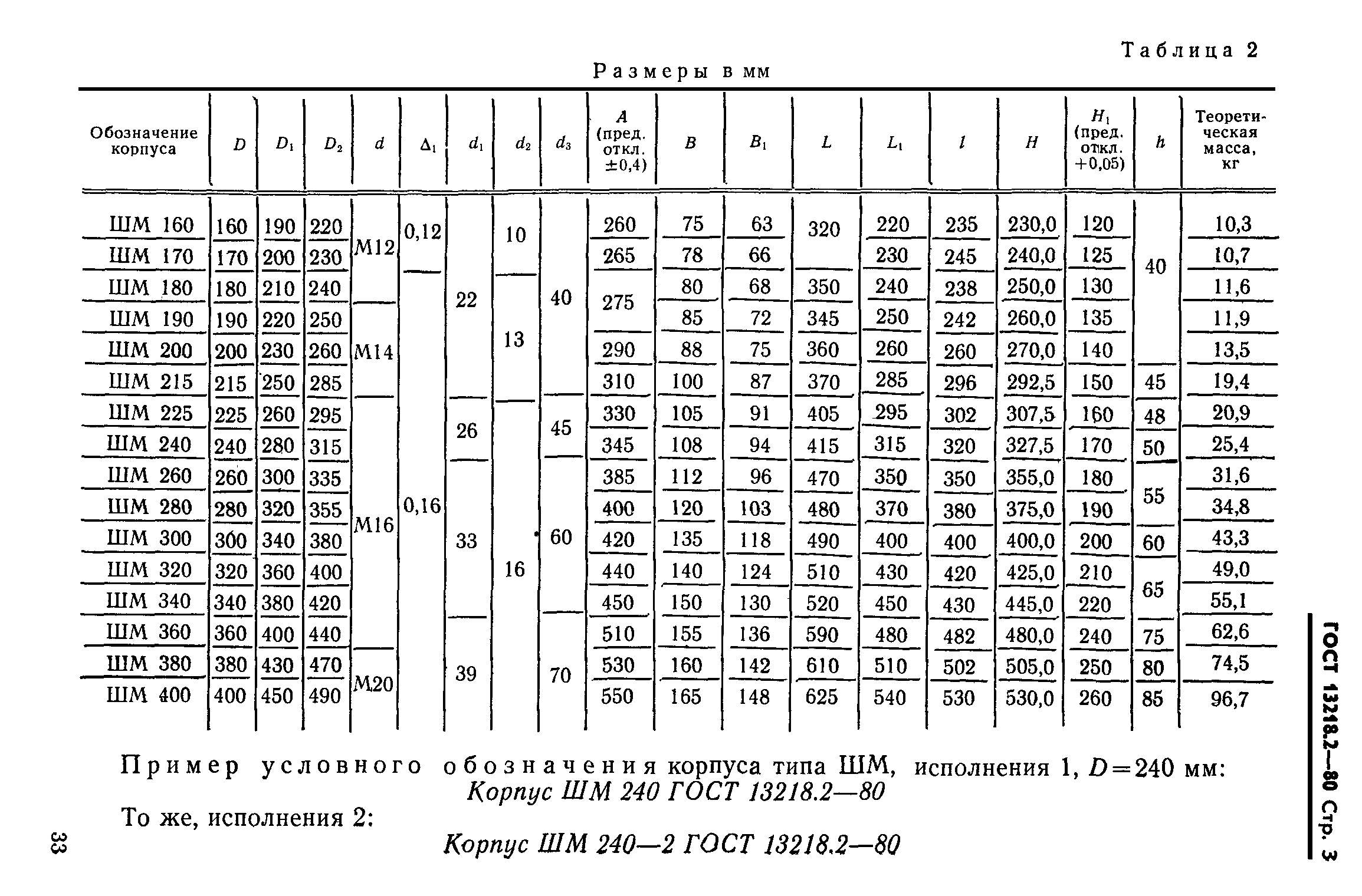 ГОСТ 13218.2-80