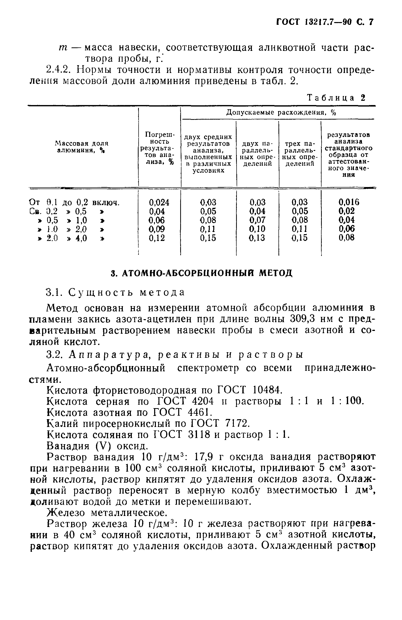 ГОСТ 13217.7-90