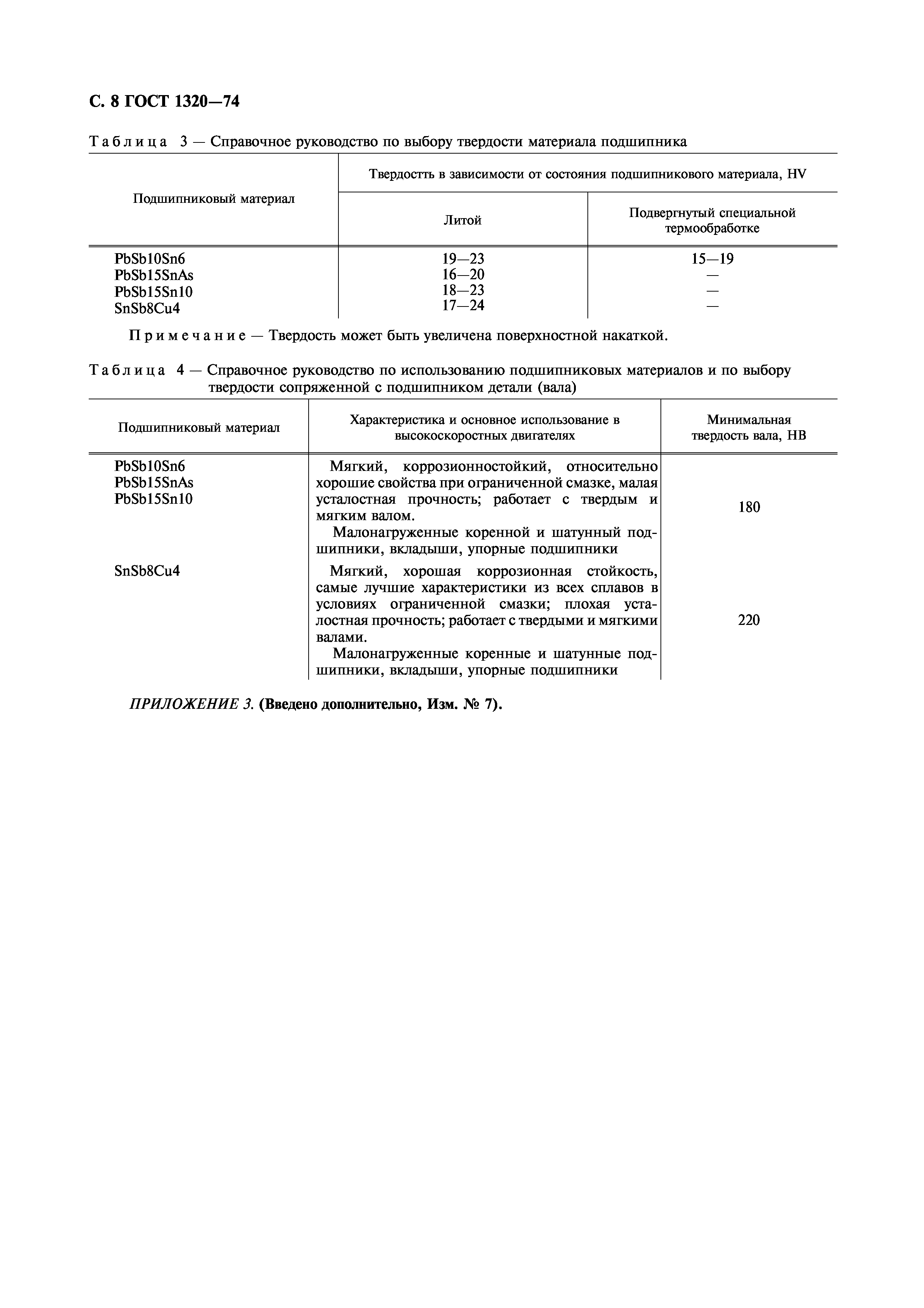 ГОСТ 1320-74