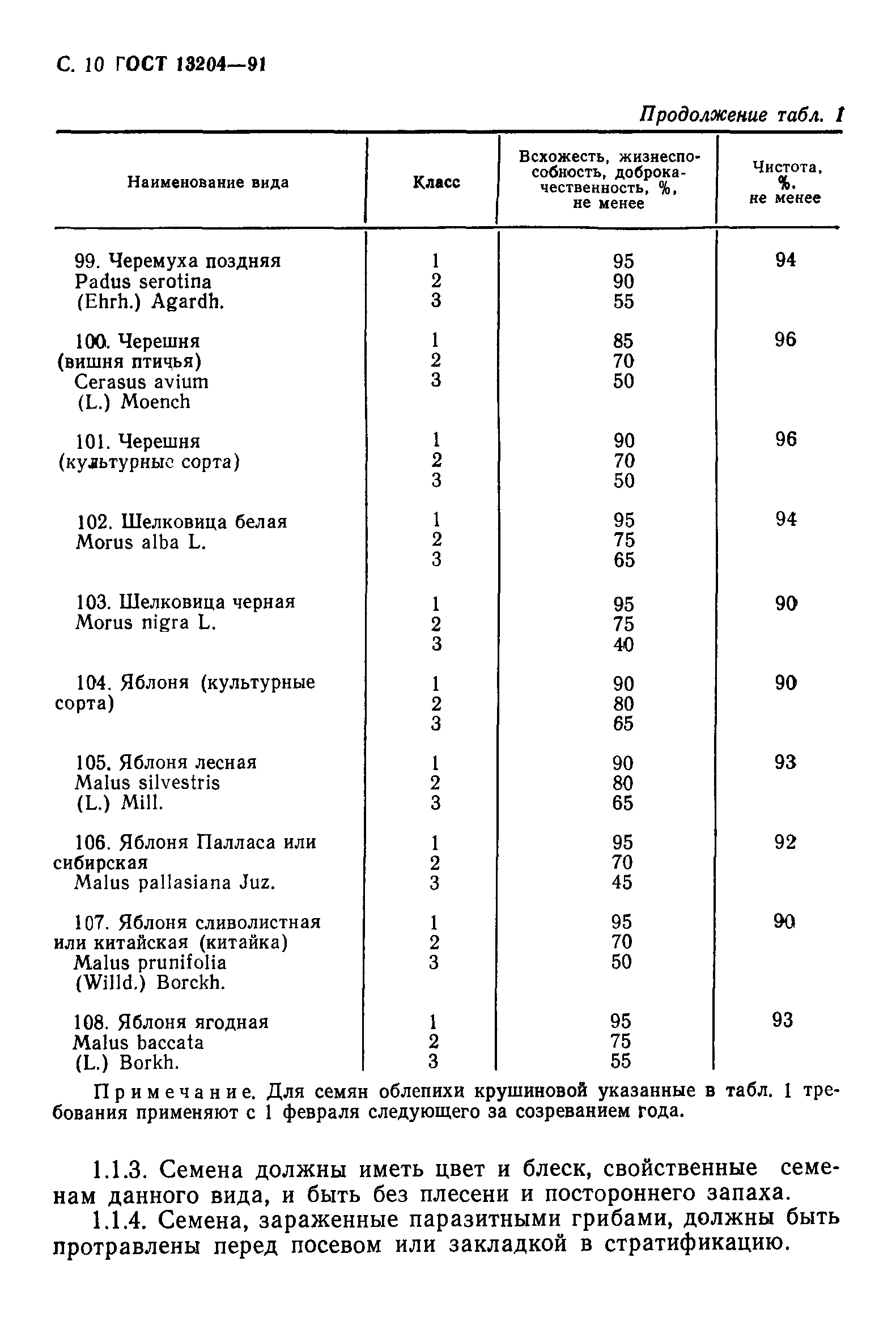 ГОСТ 13204-91